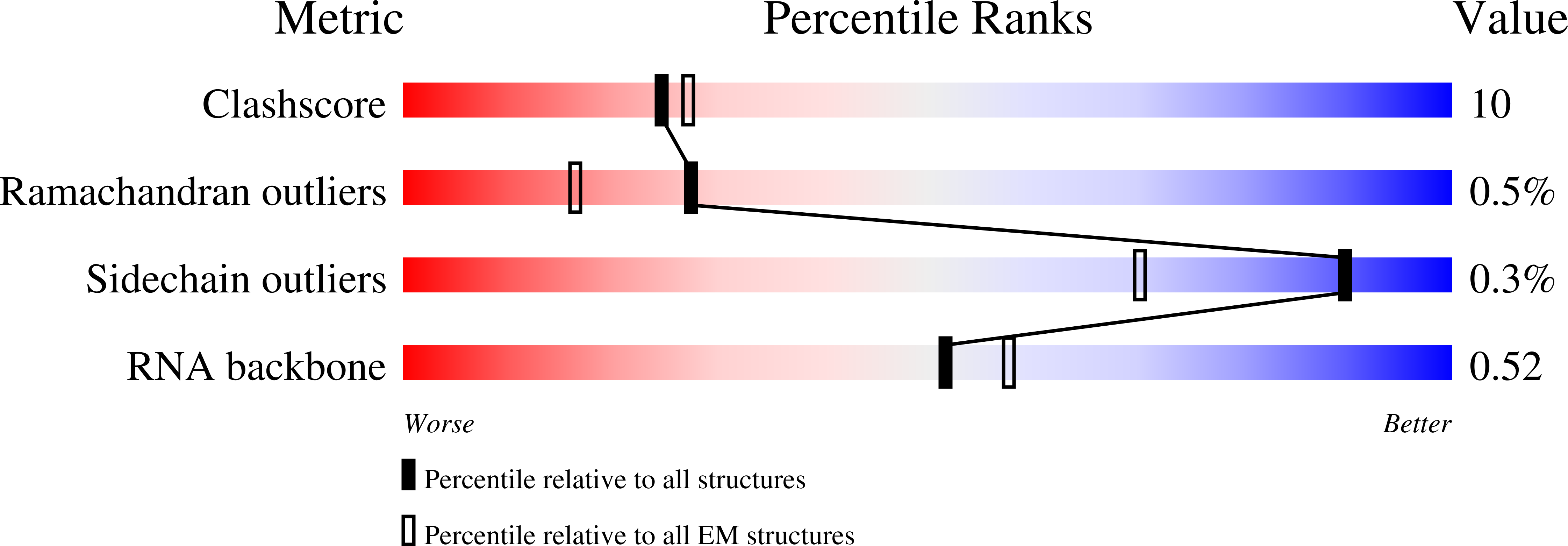 8OZI validation report