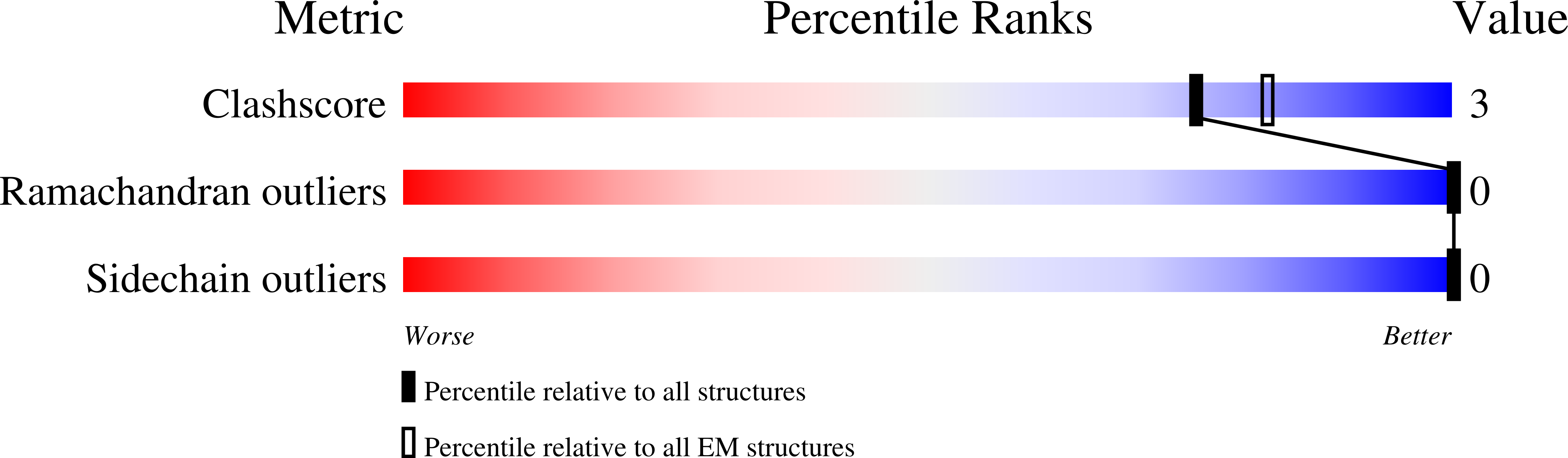 8OZK validation report