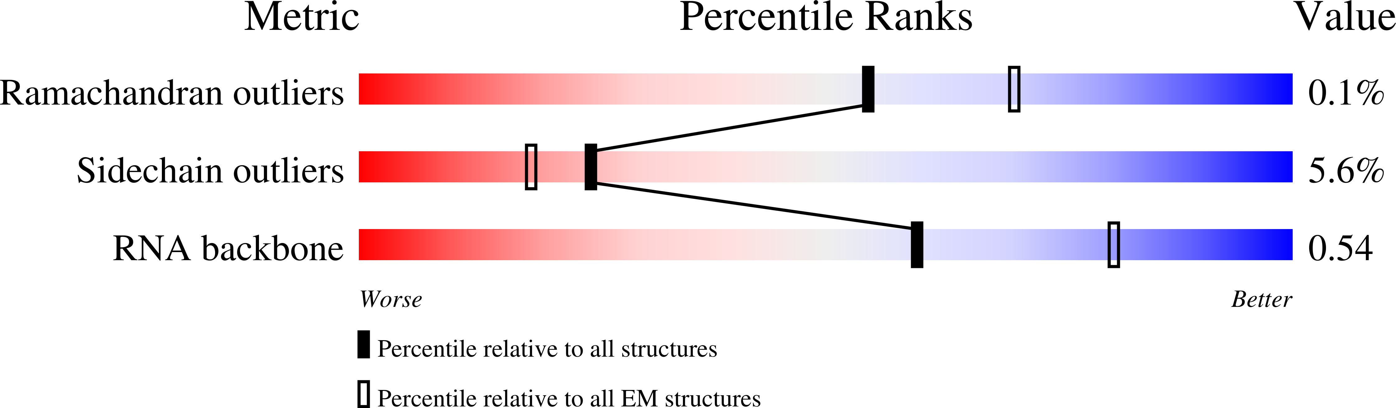 8P03 validation report