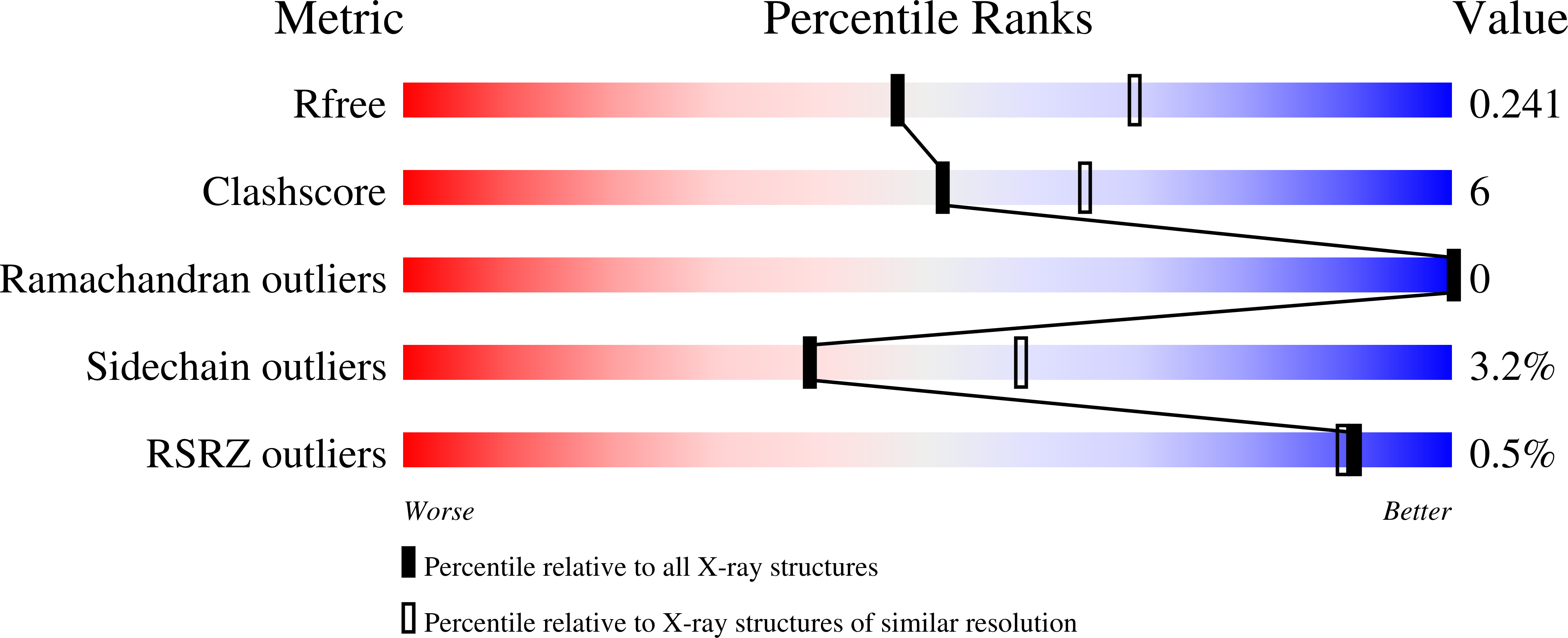 8P06 validation report