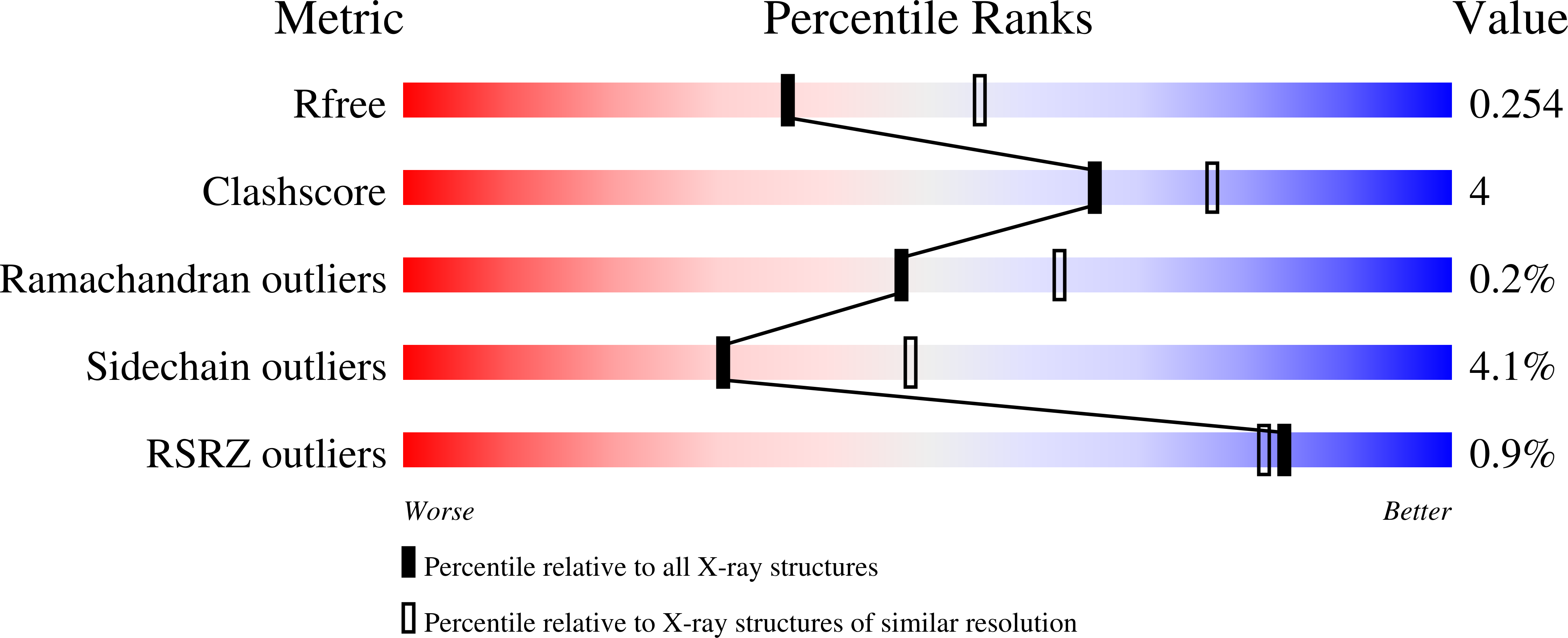 8P07 validation report