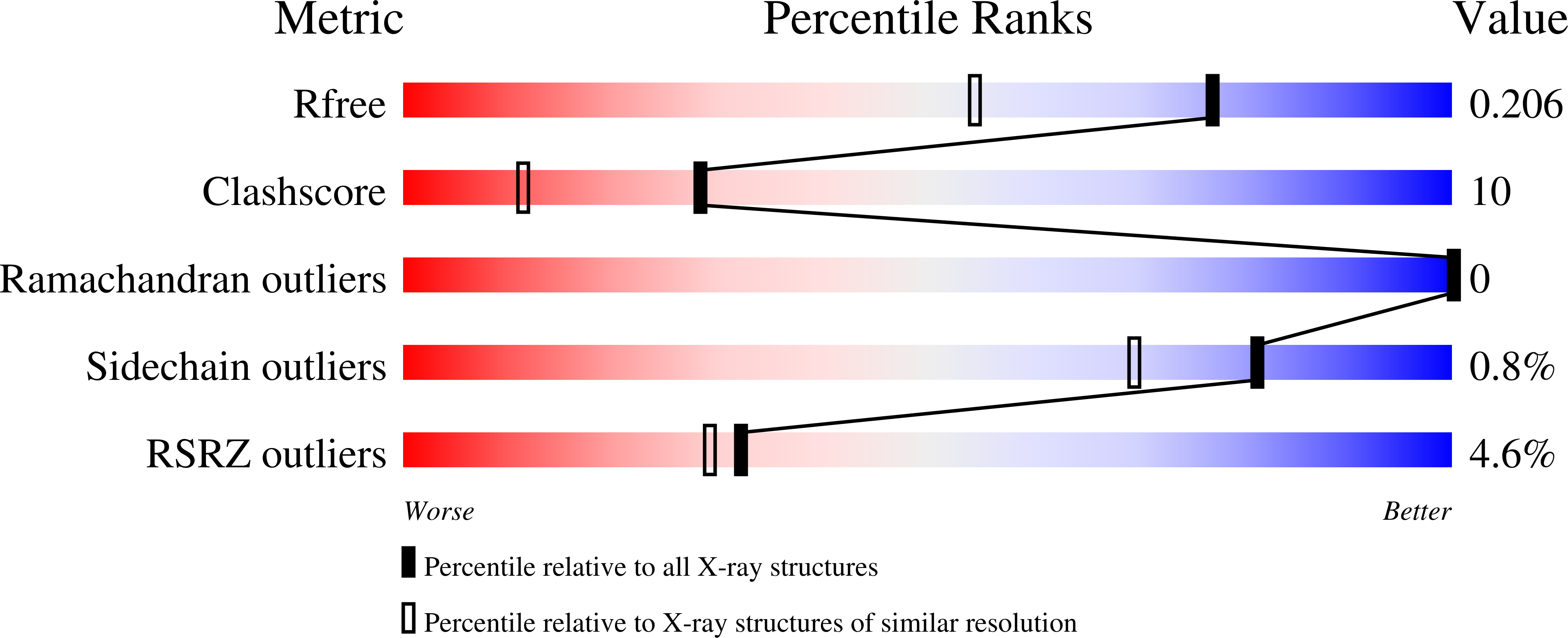8P0E validation report