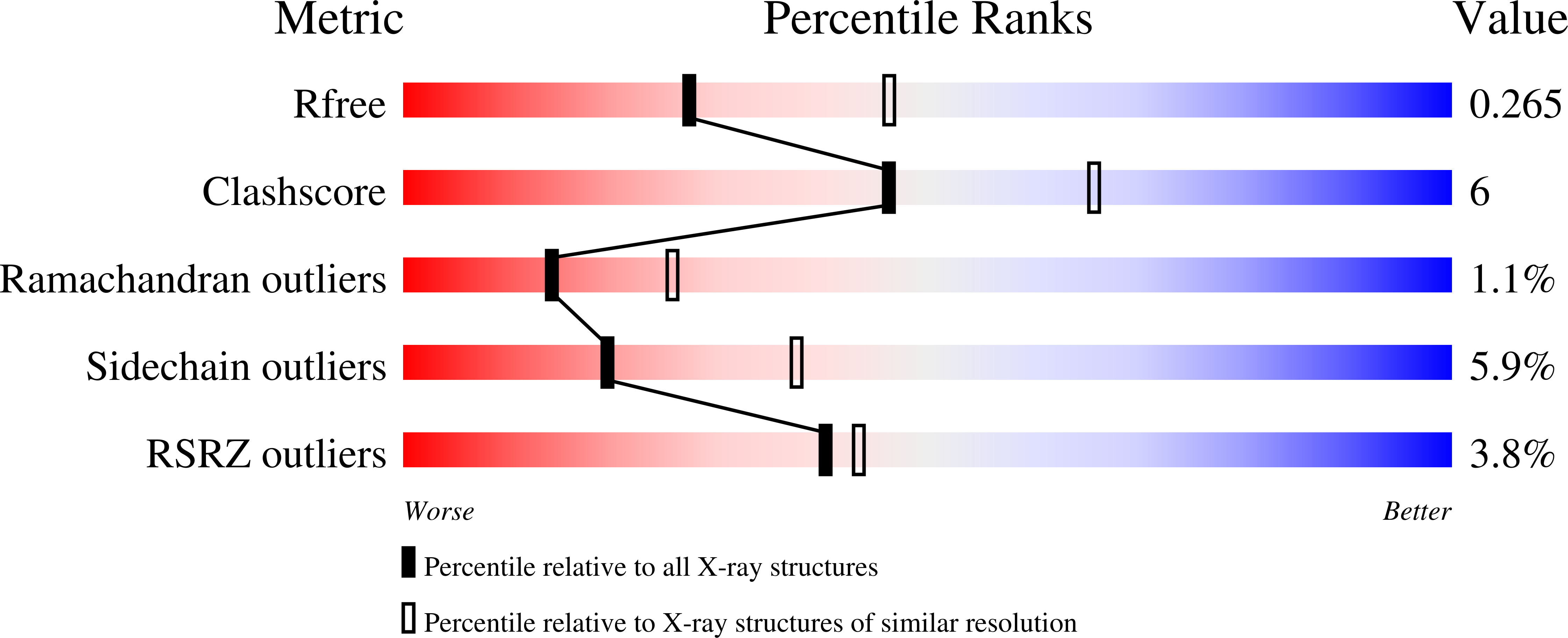 8P0L validation report