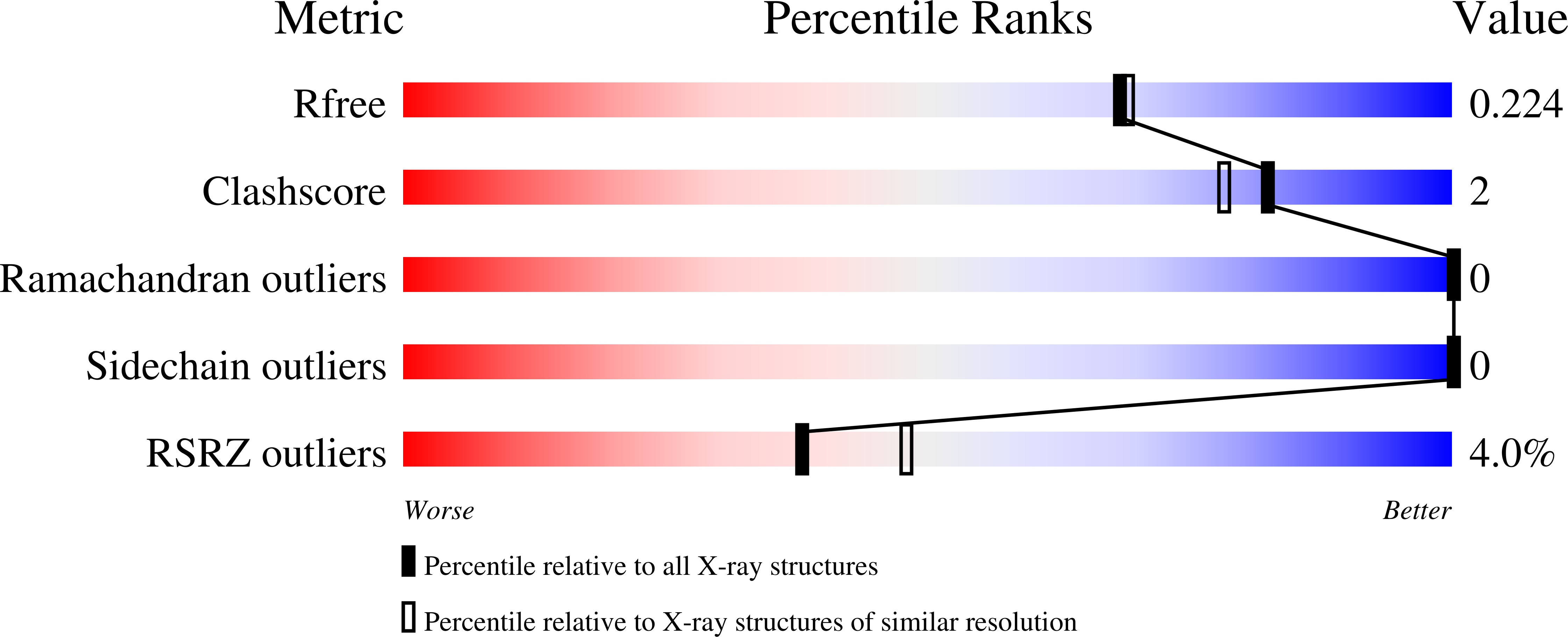 8P0M validation report