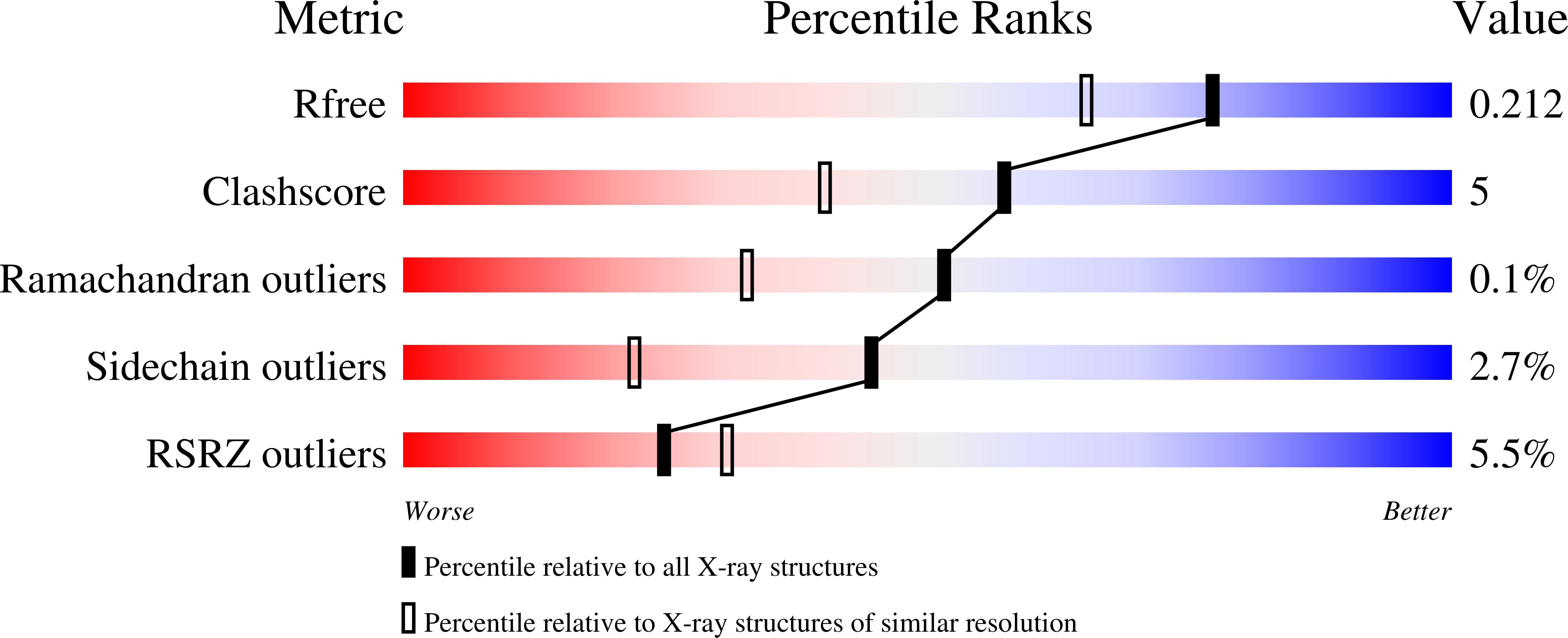 8P0O validation report