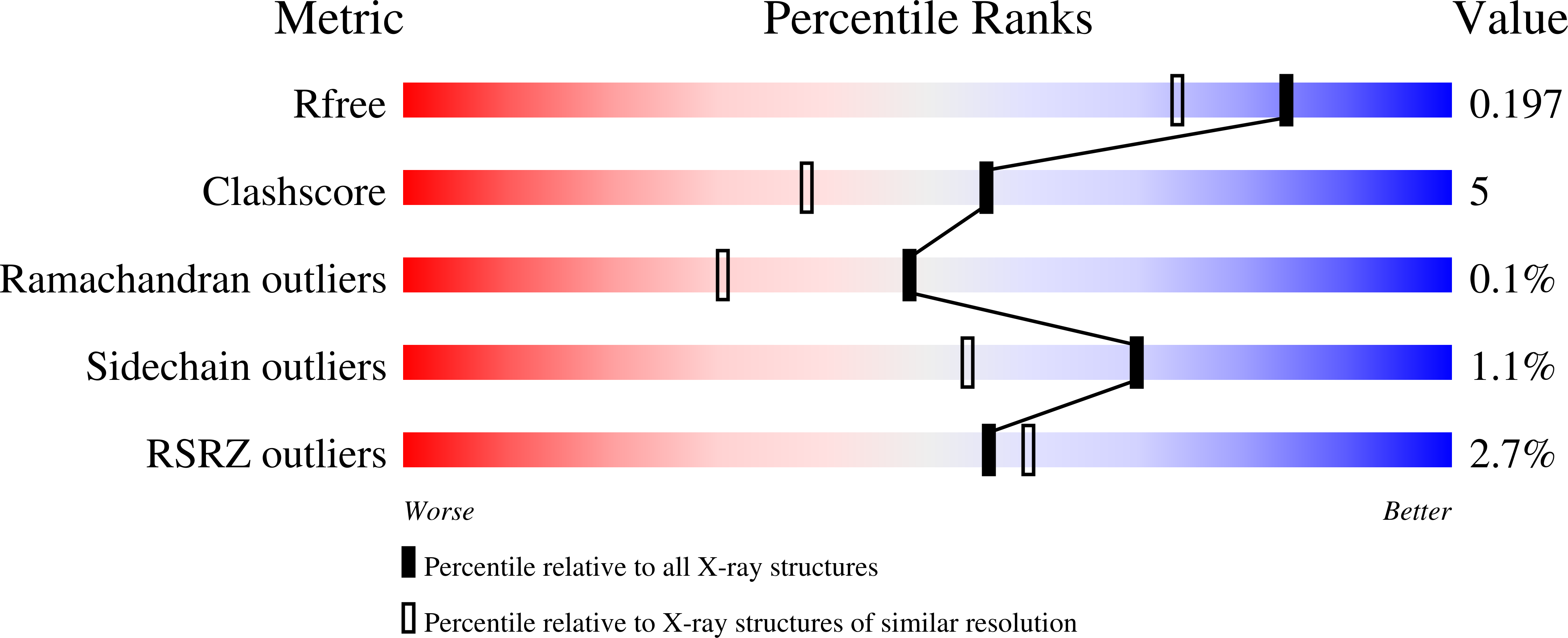 8P1R validation report