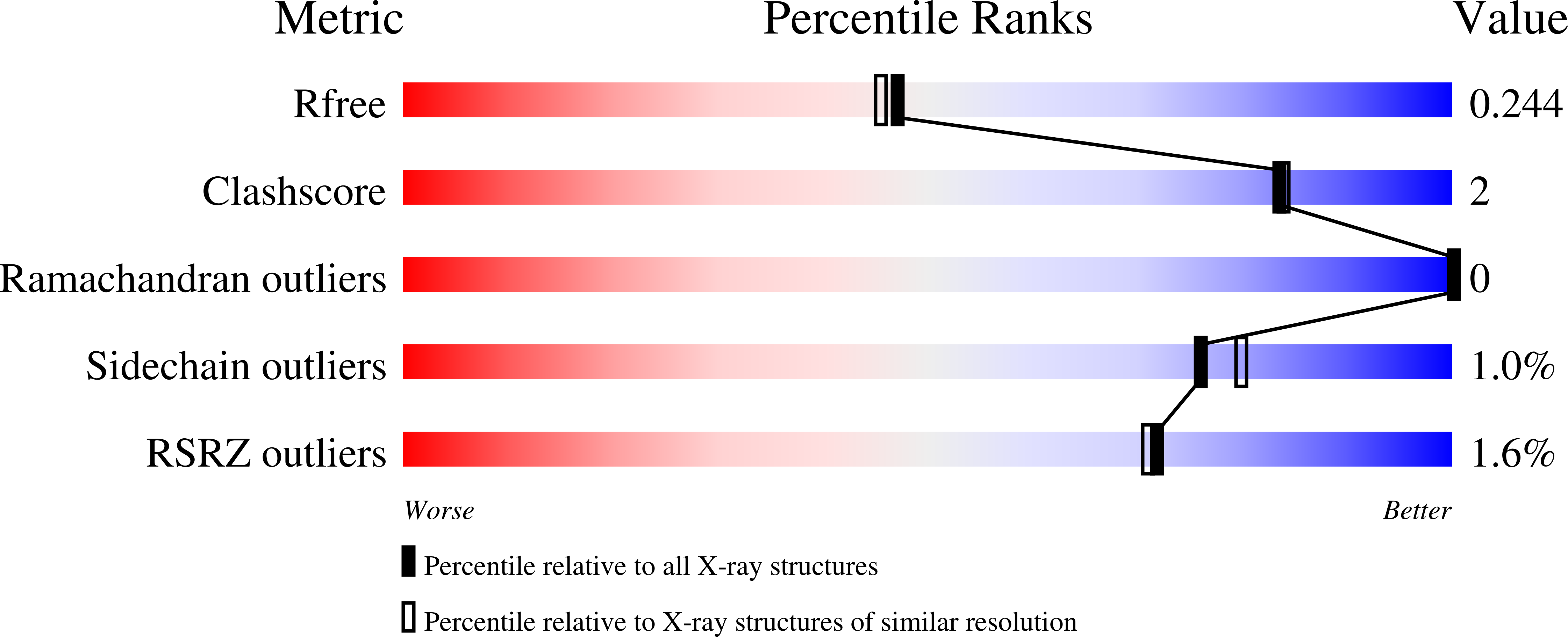 8P1X validation report