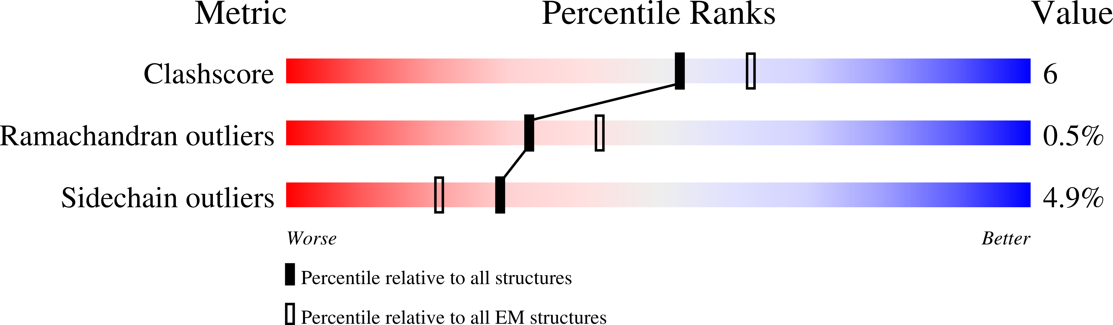 8P23 validation report