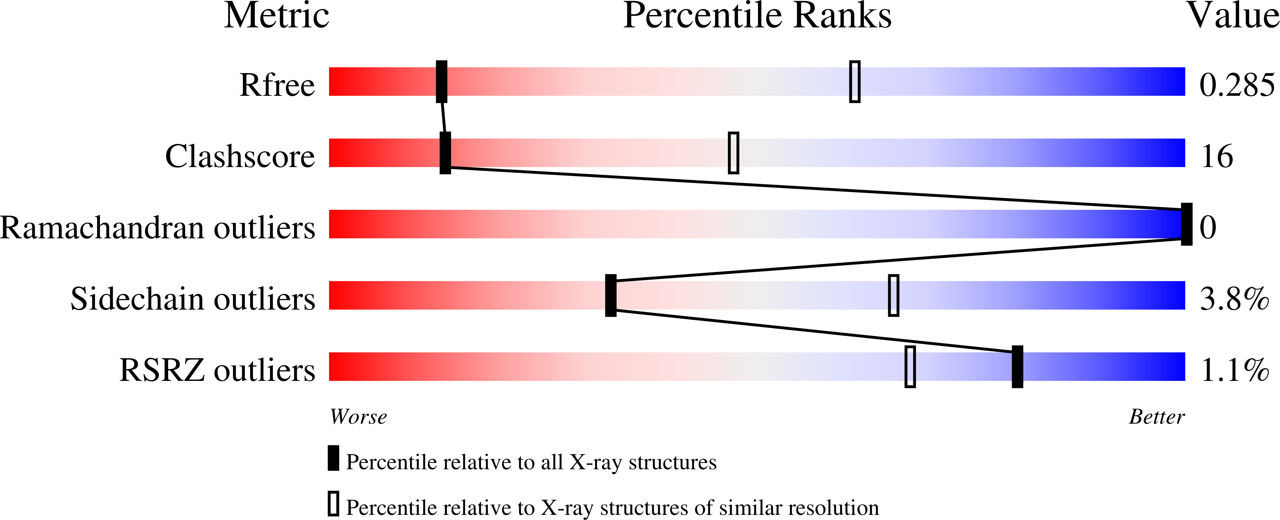 8P26 validation report