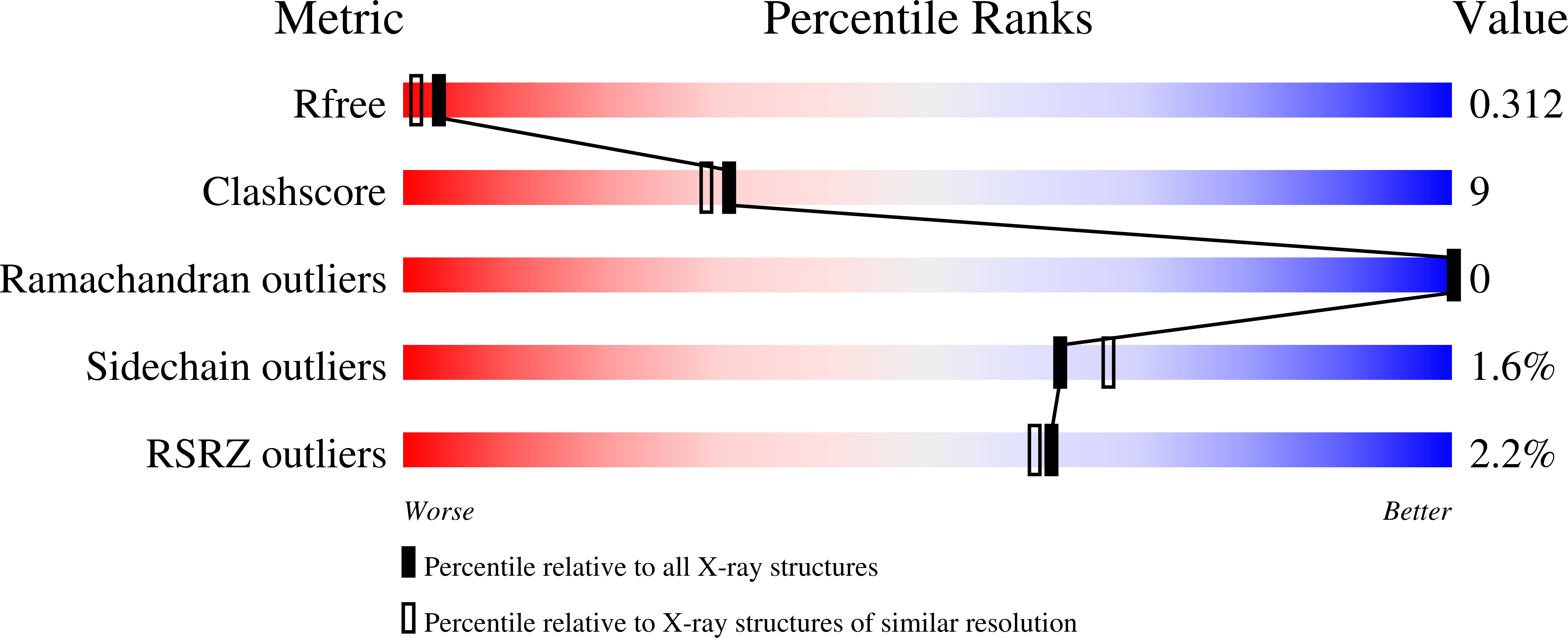 8P2A validation report