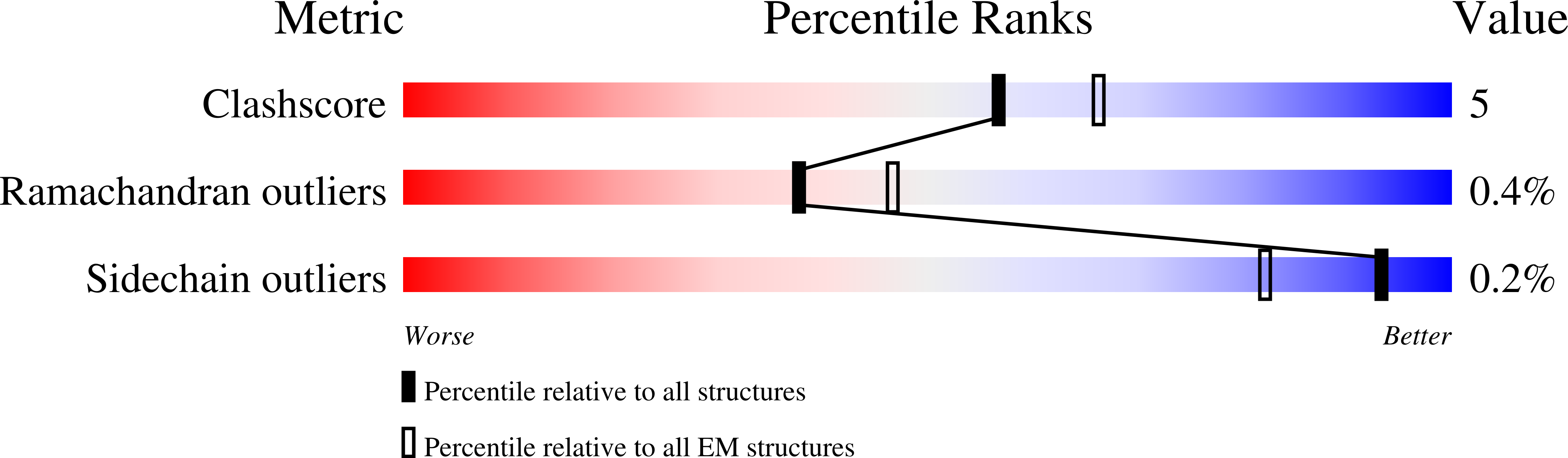 8P2E validation report