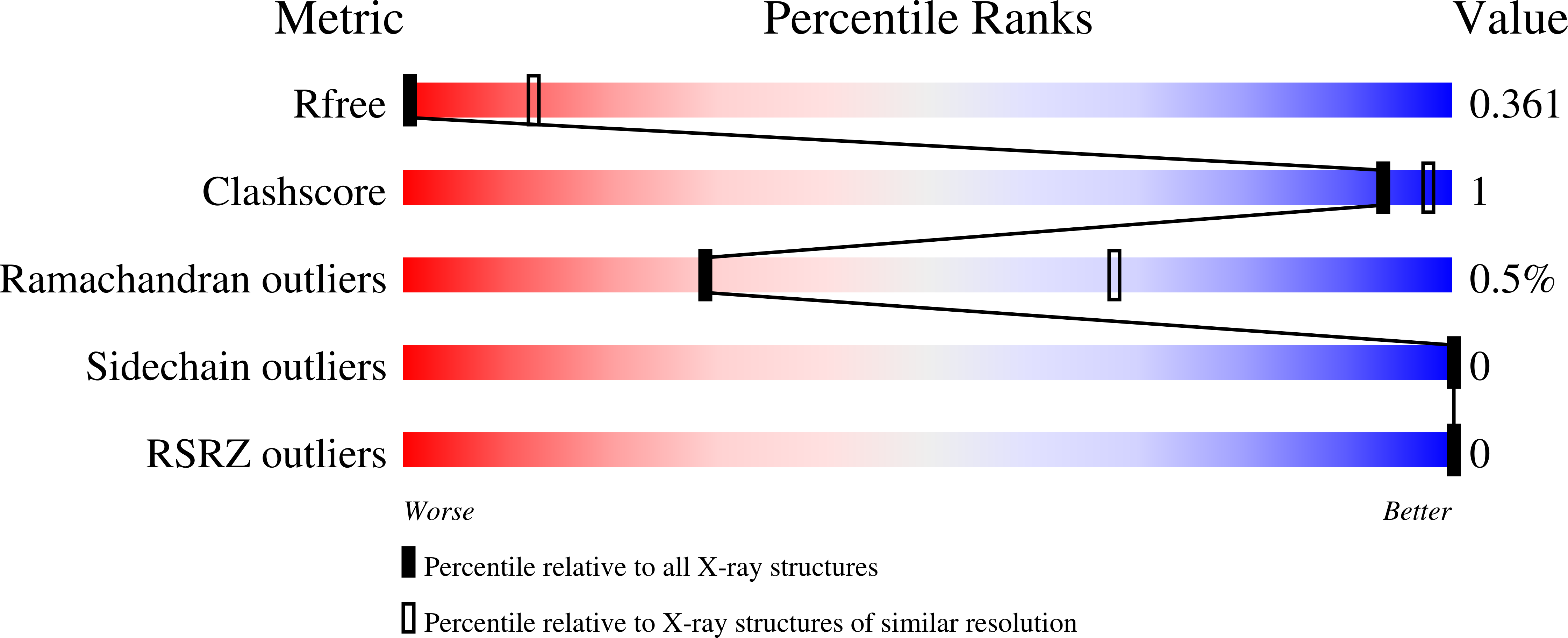 8P2P validation report