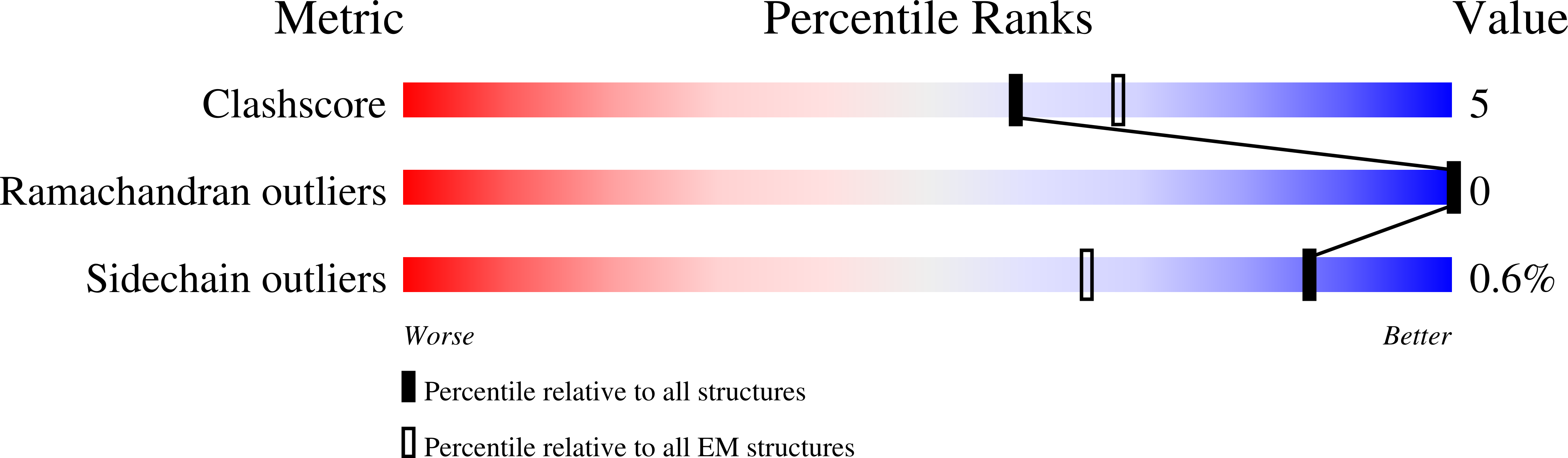 8P2Y validation report