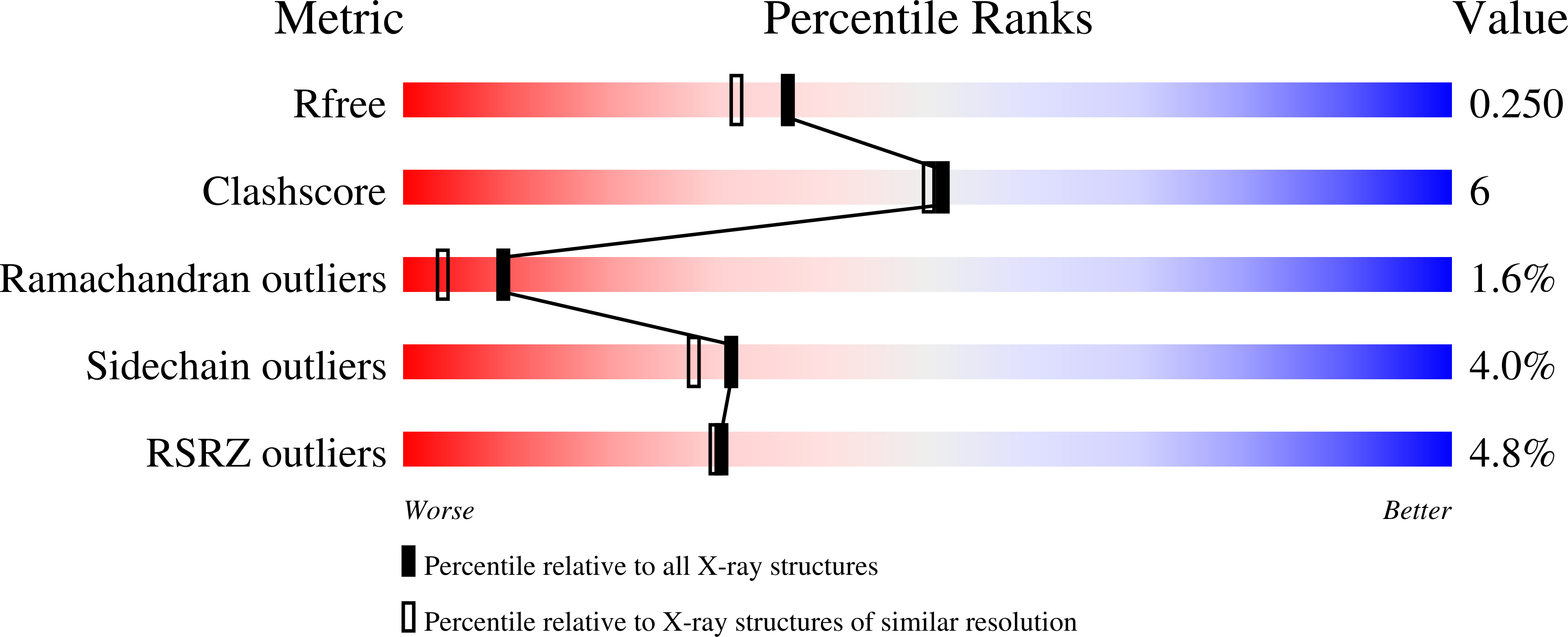 8P3C validation report