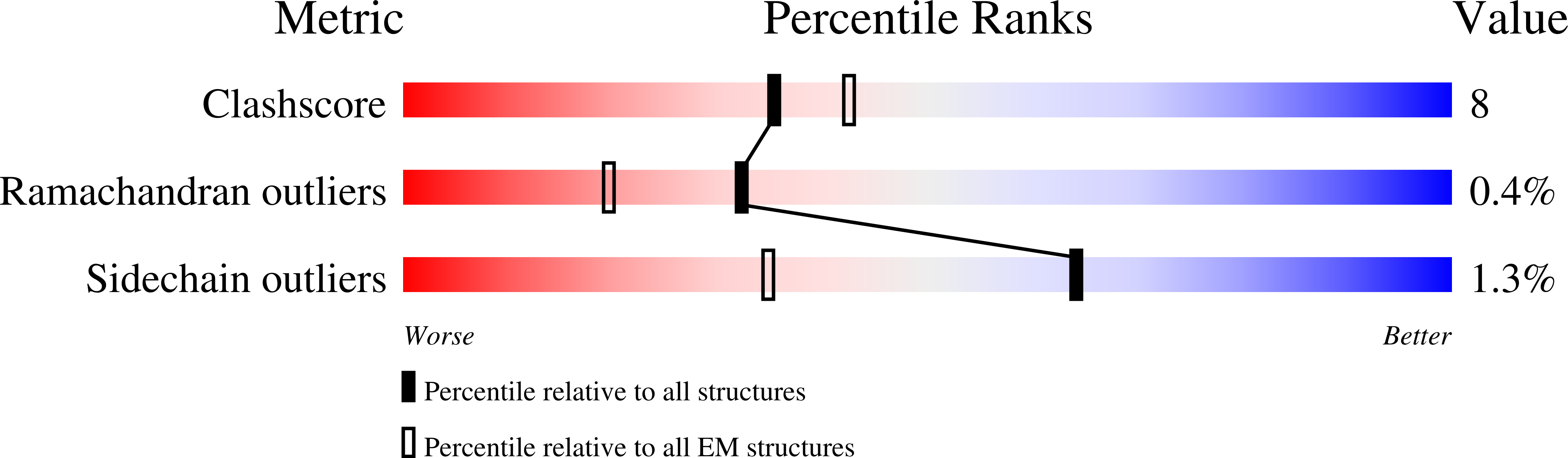 8P3Z validation report missing