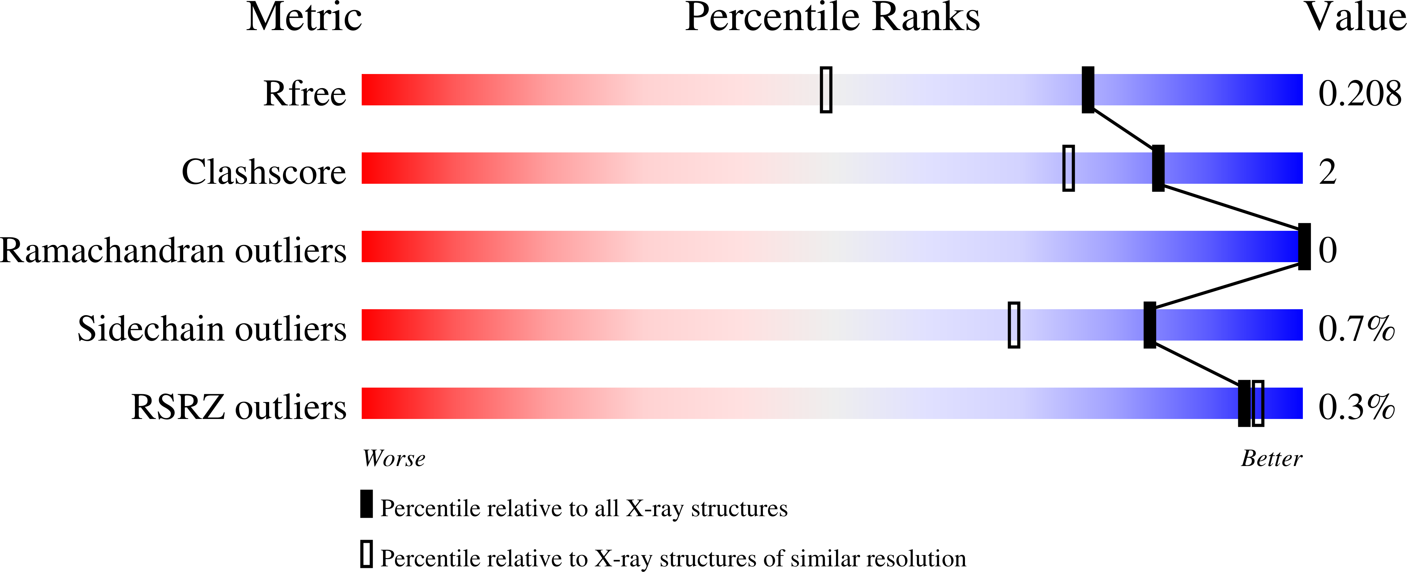 8P47 validation report