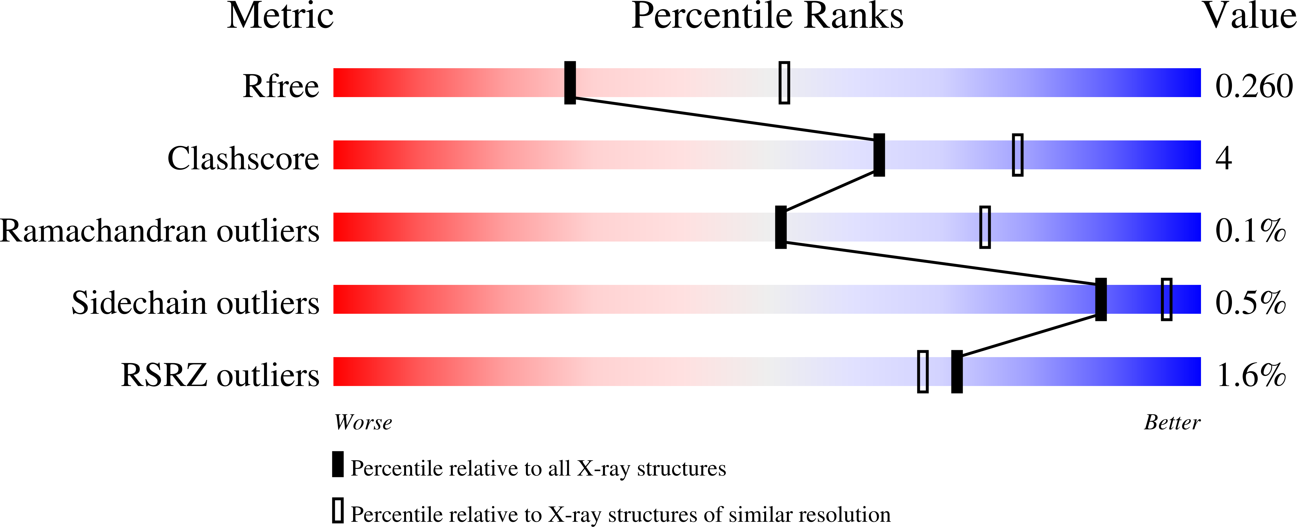 8P4G validation report