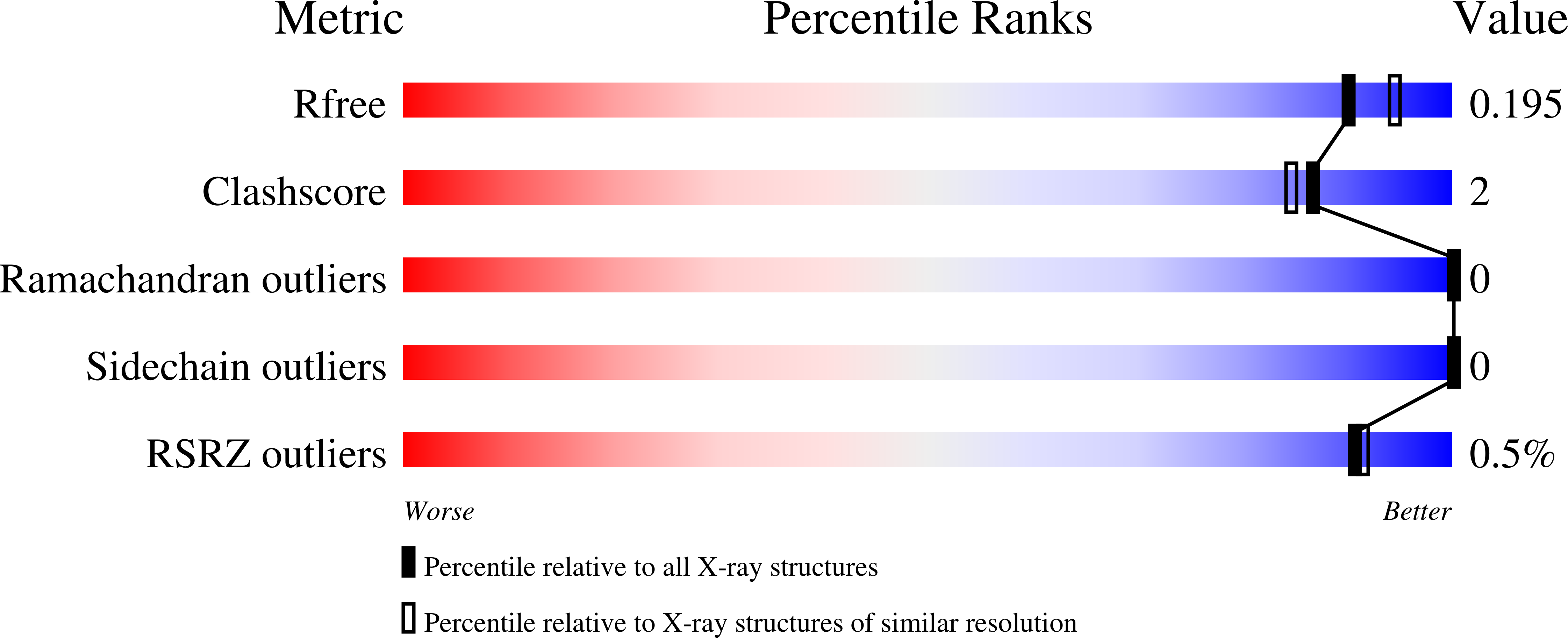 8P4Q validation report