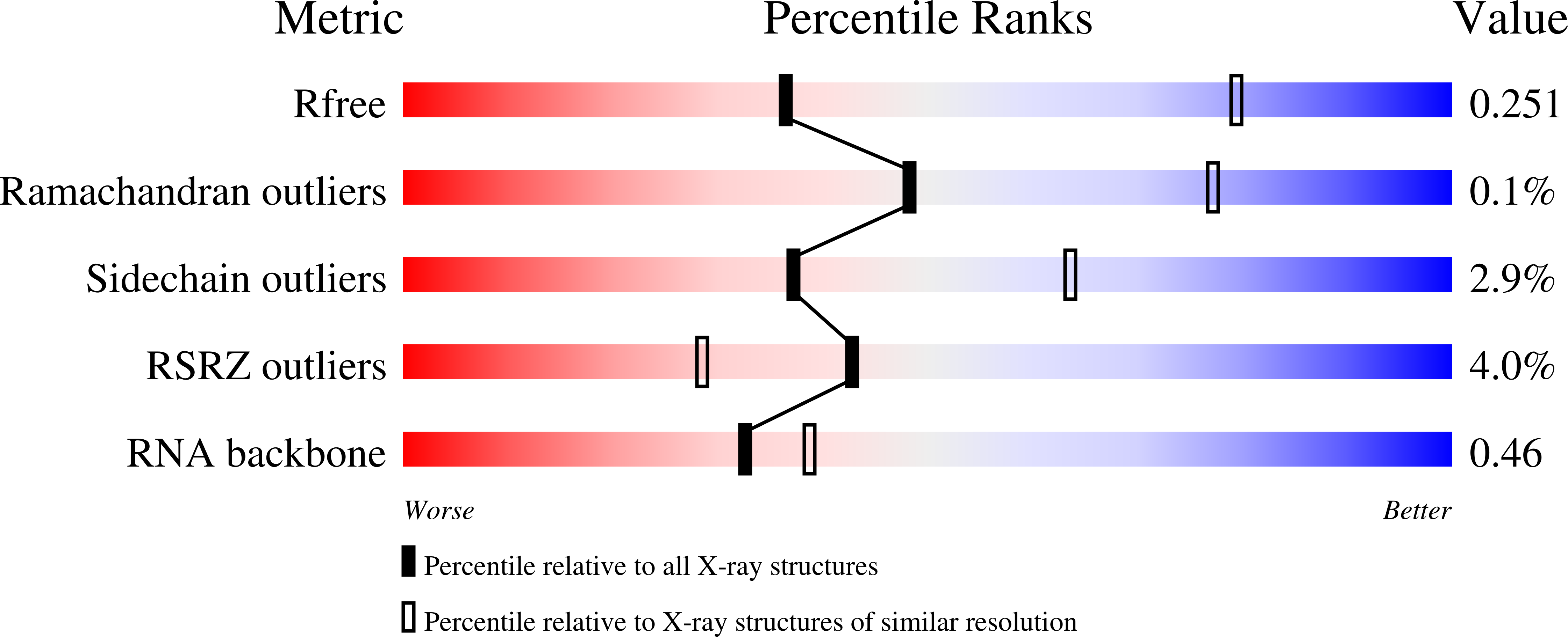 8P4V validation report