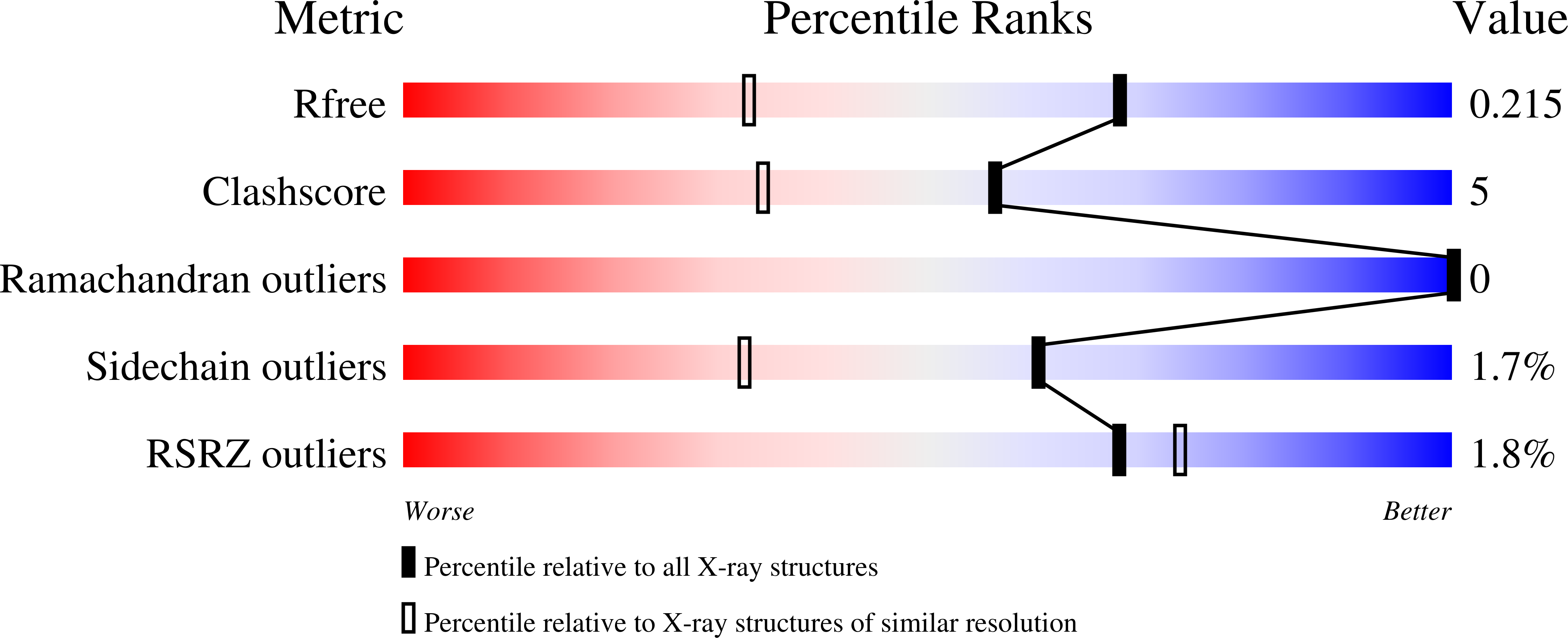 8P5Z validation report