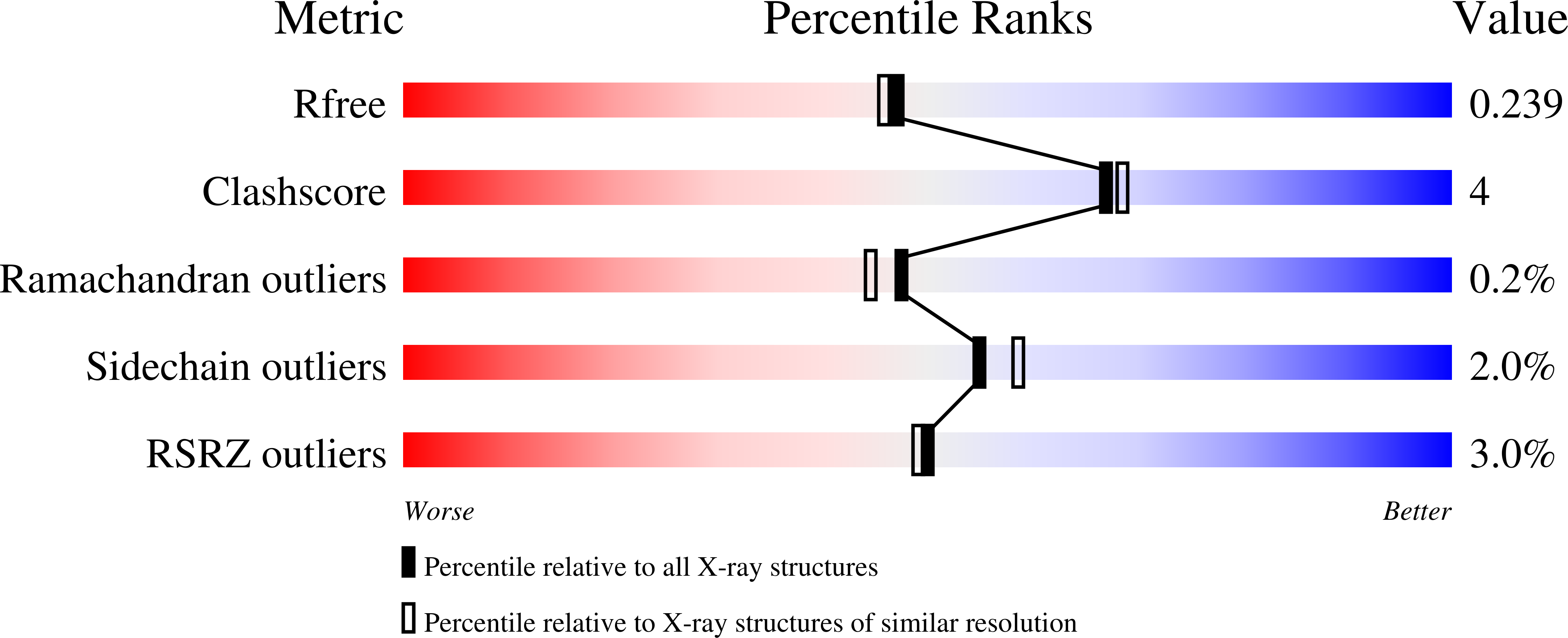 8P6F validation report