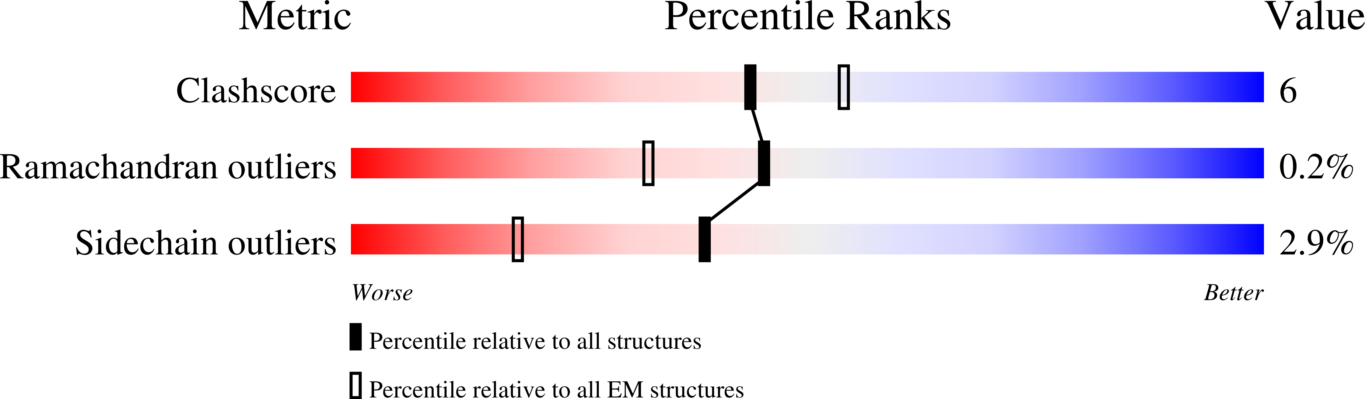 8P71 validation report