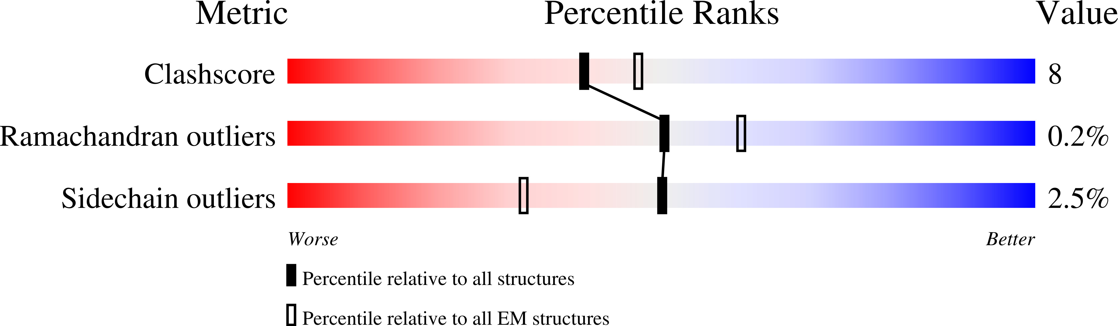 8P73 validation report