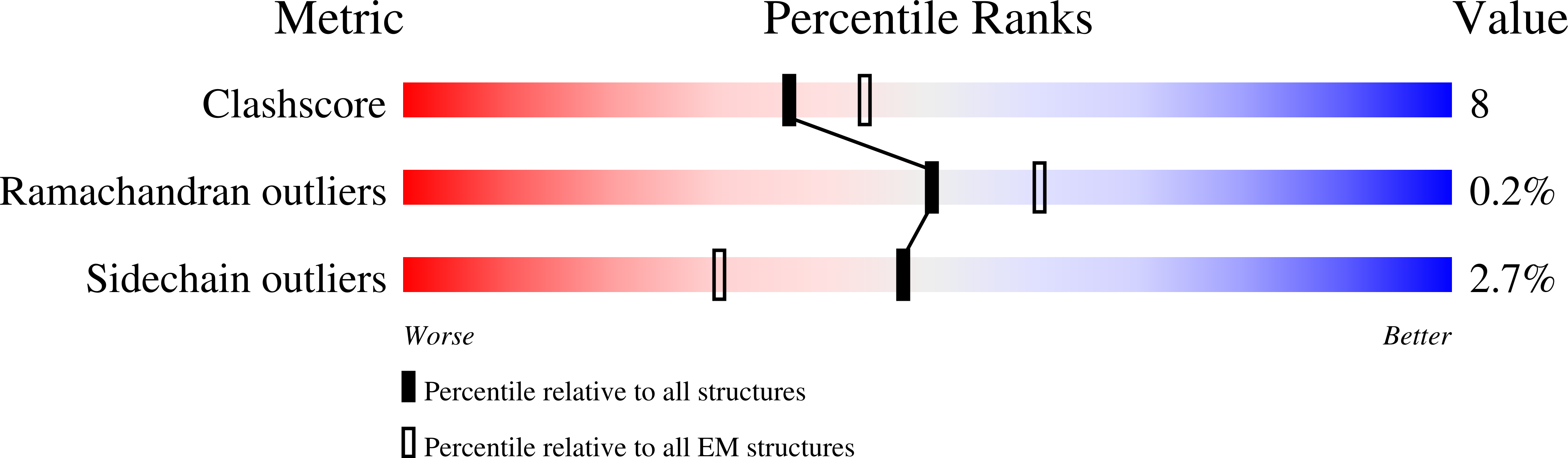 8P74 validation report