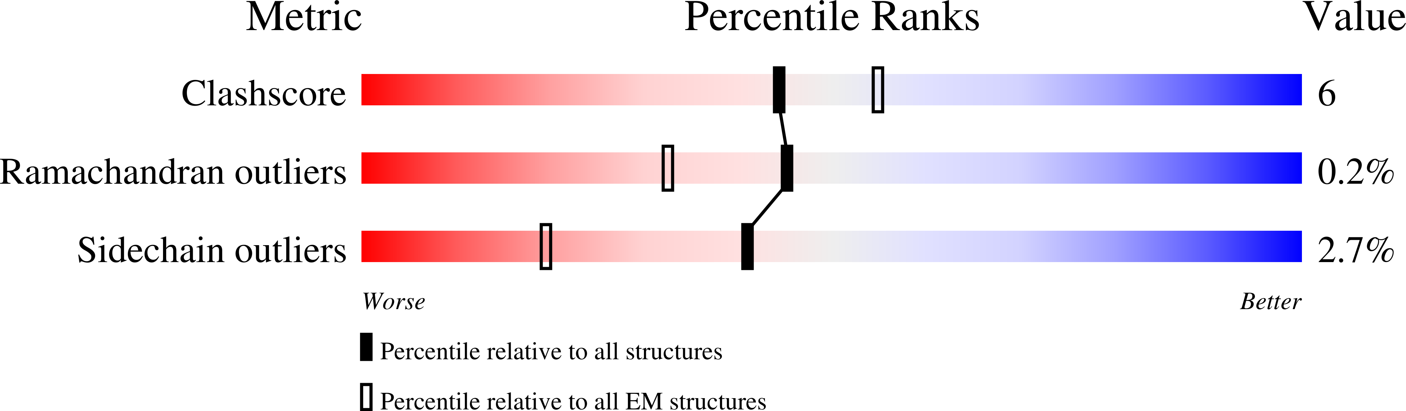 8P76 validation report