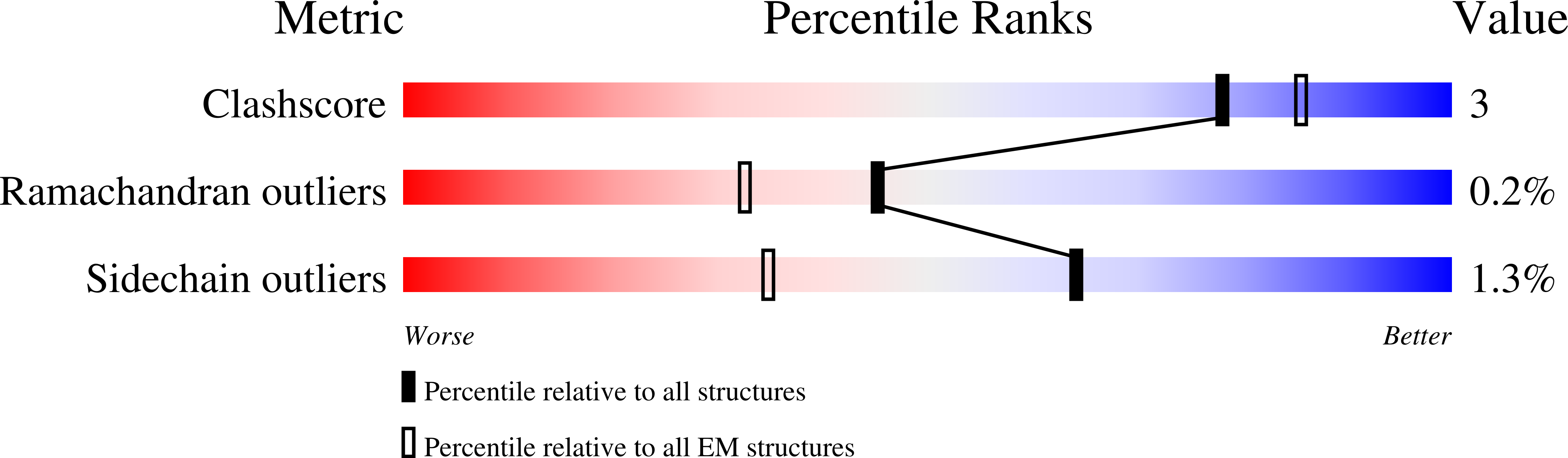 8P79 validation report