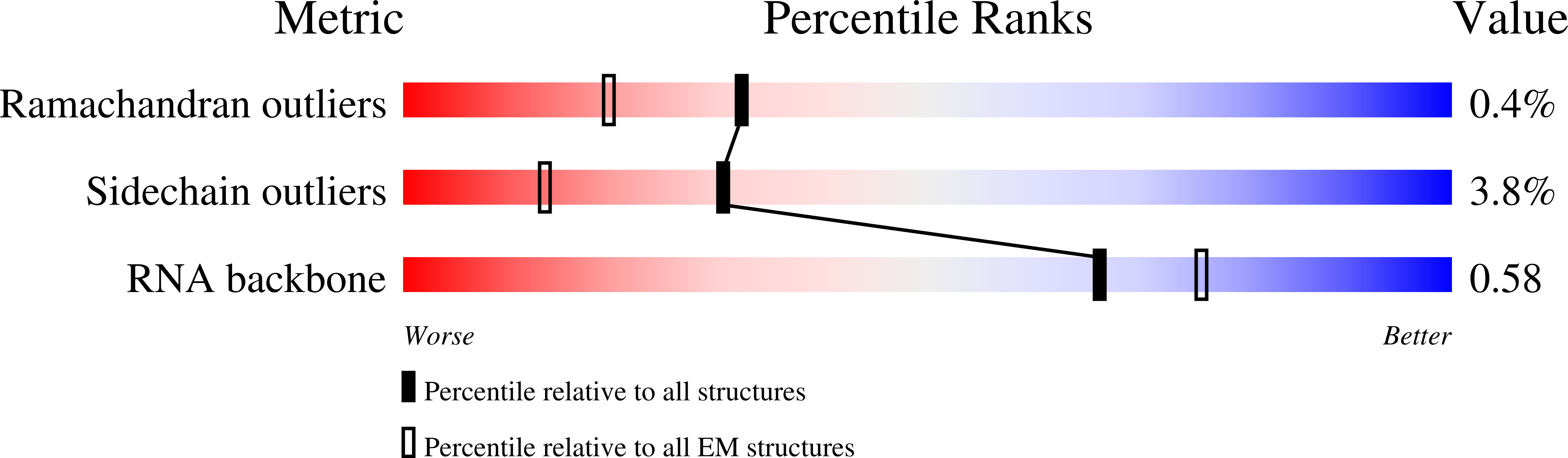8P7X validation report