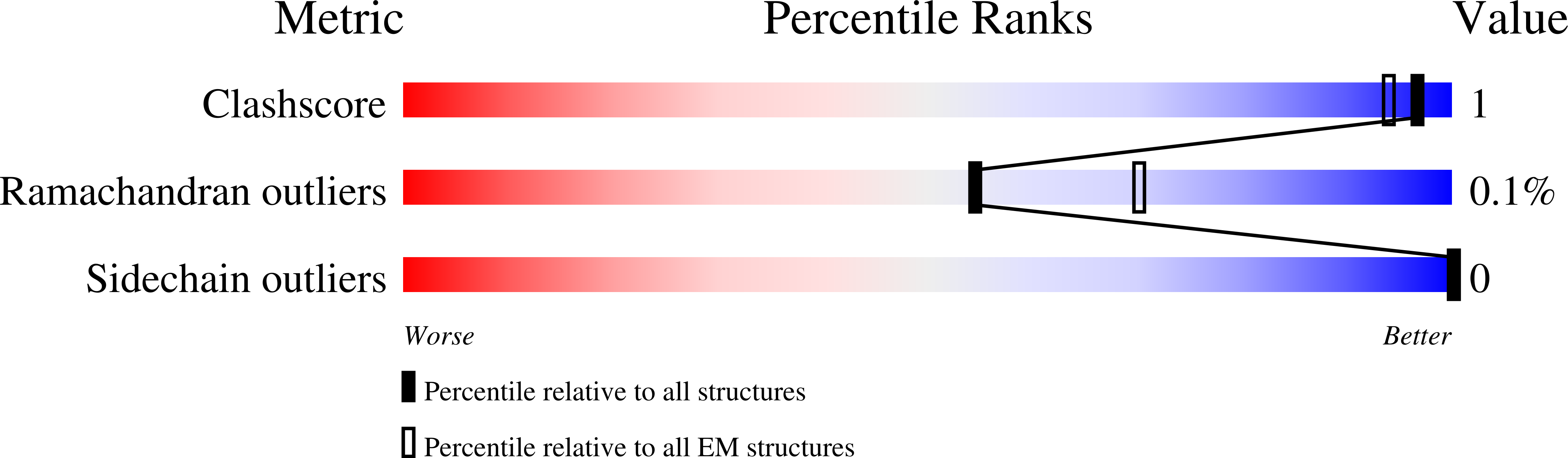 8P83 validation report