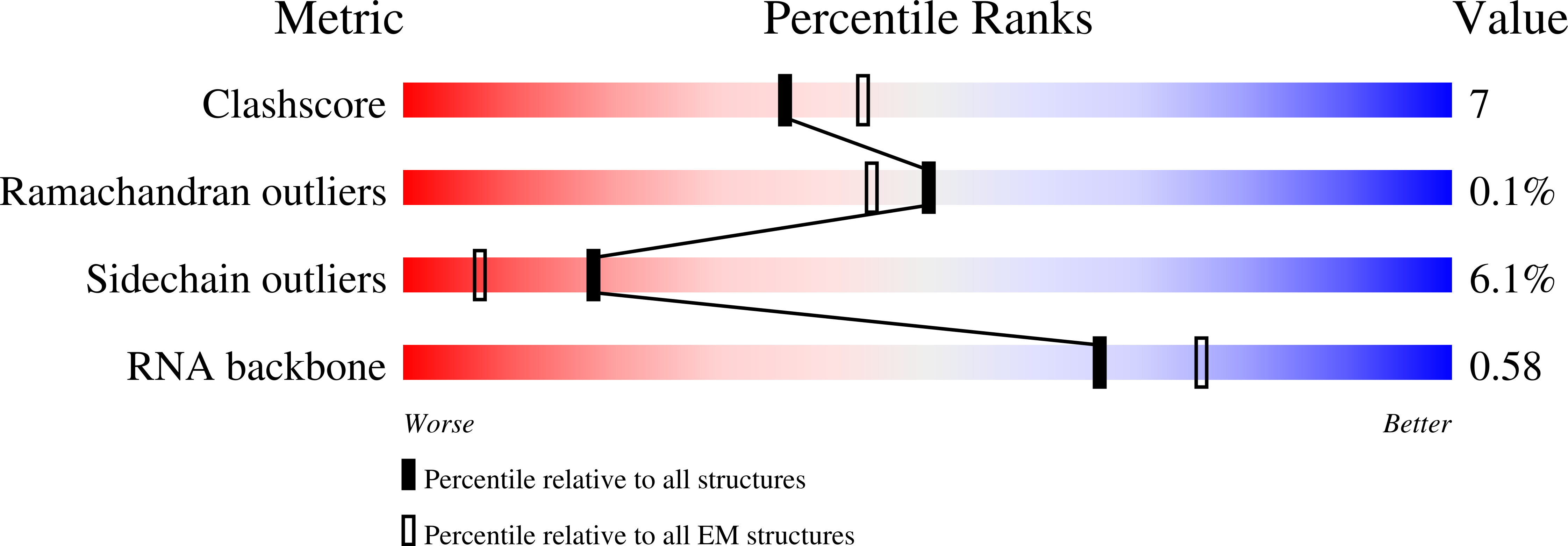 8P8B validation report
