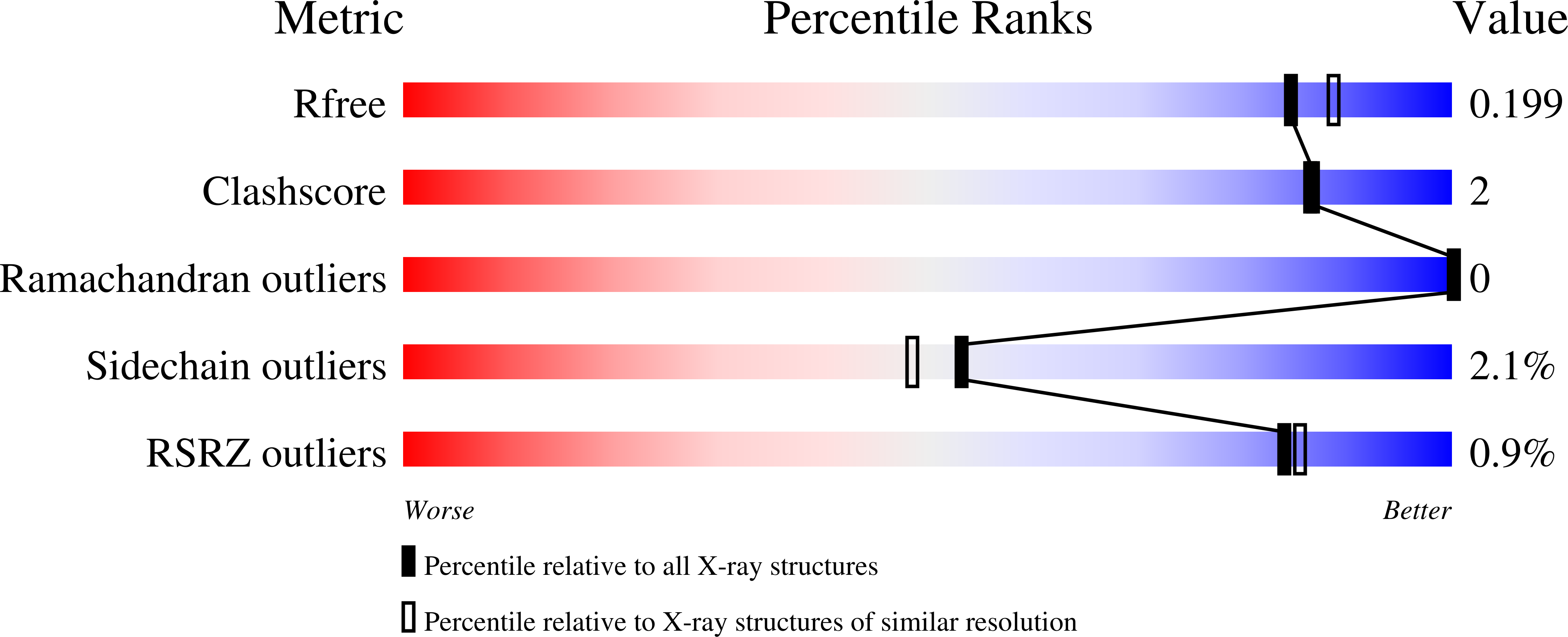 8P8P validation report