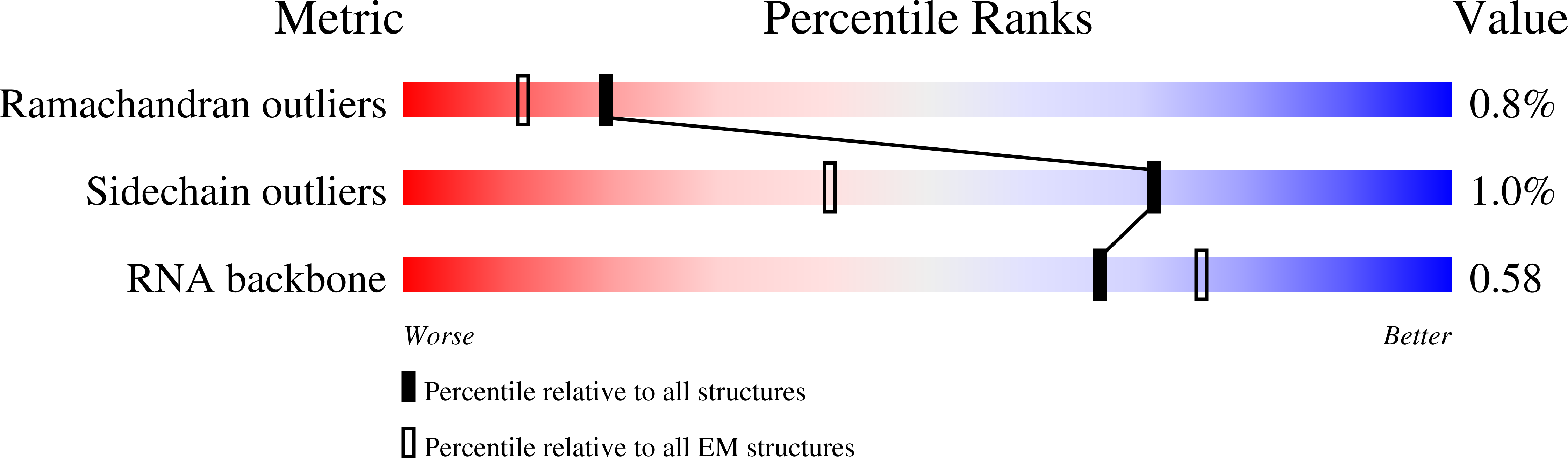 8P8V validation report