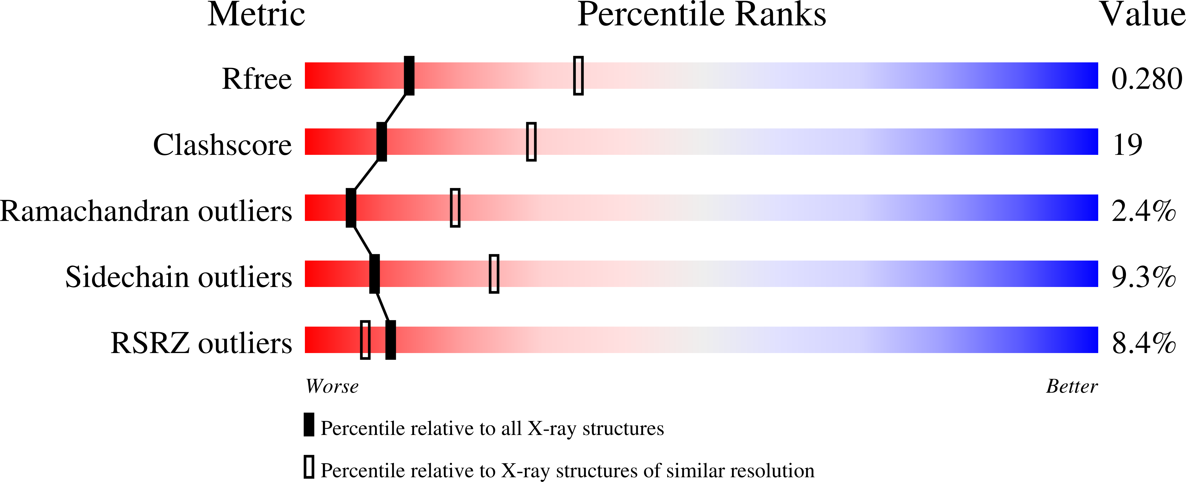 8P96 validation report