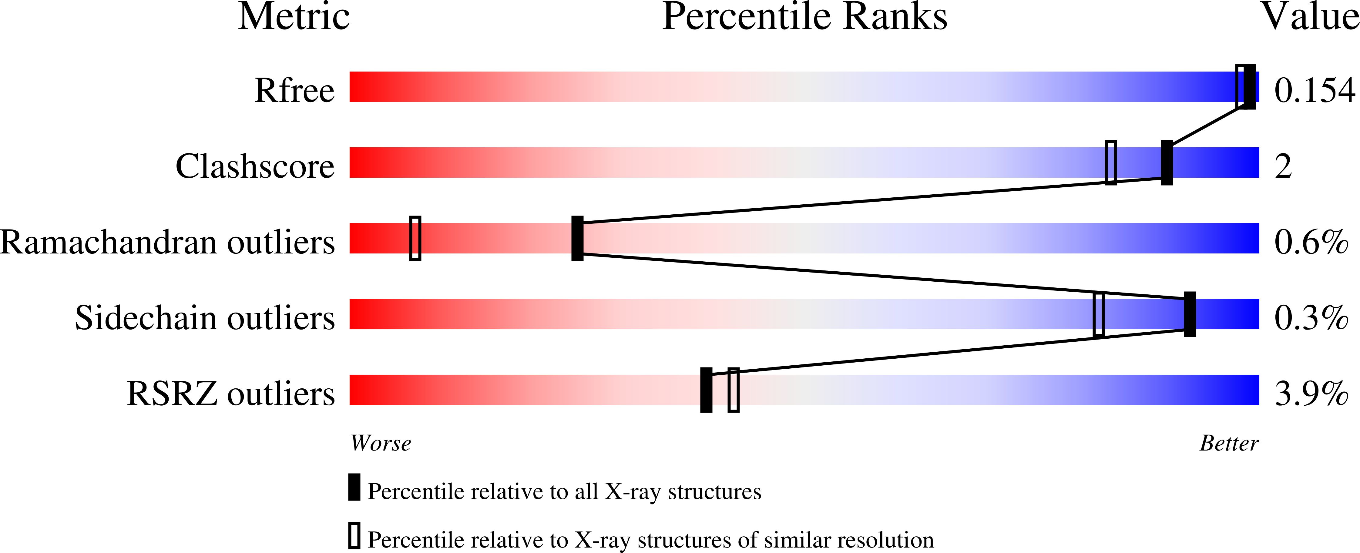 8PBG validation report