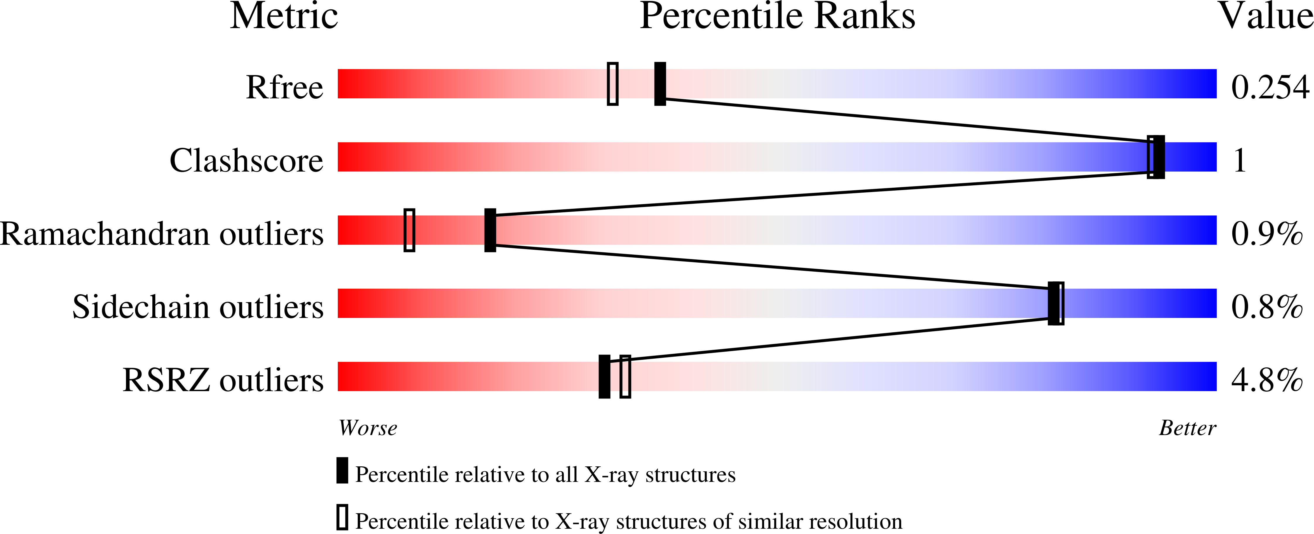 8PBS validation report