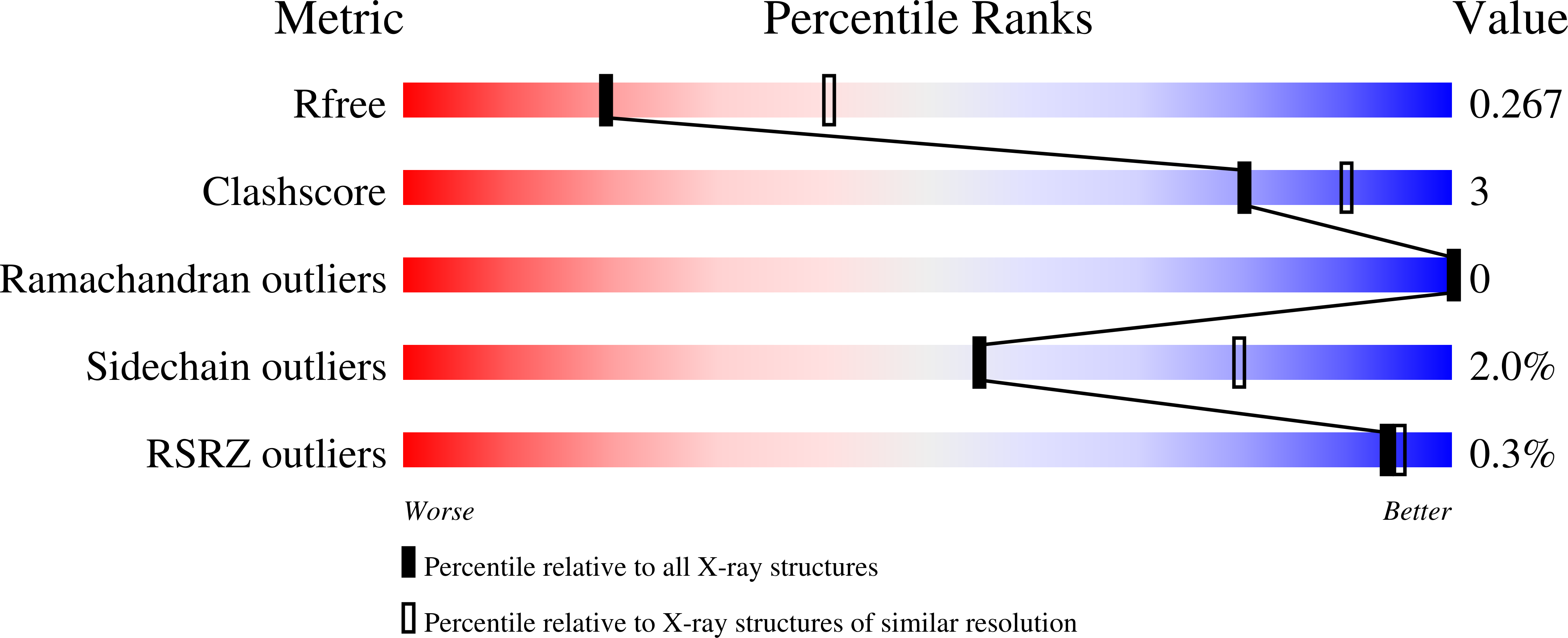 8PD4 validation report