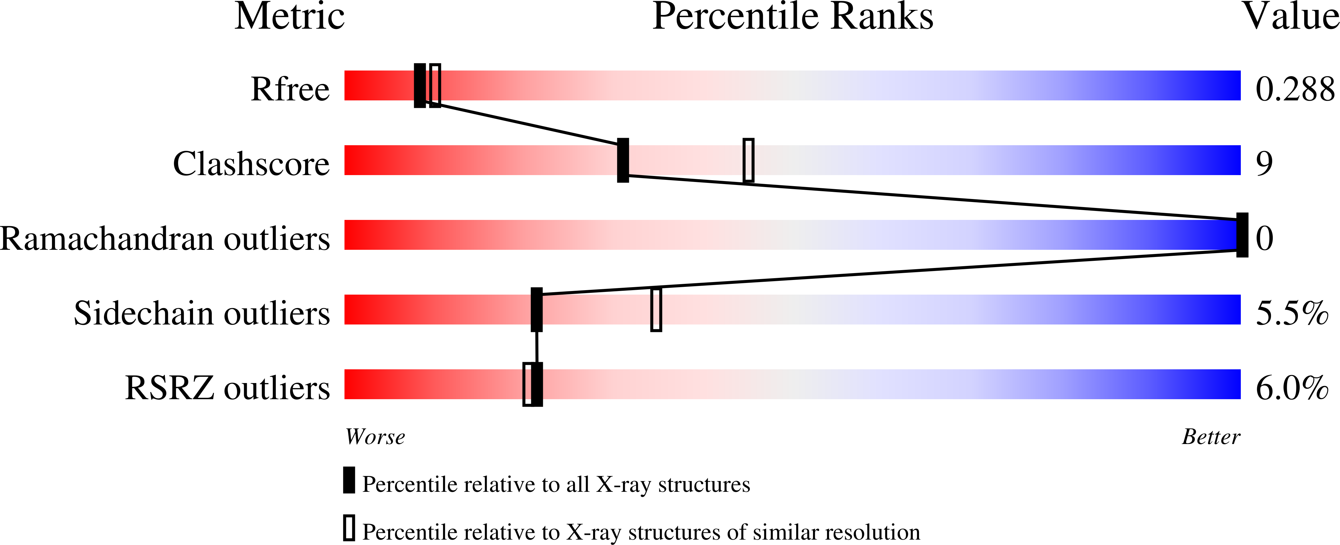 8PDE validation report