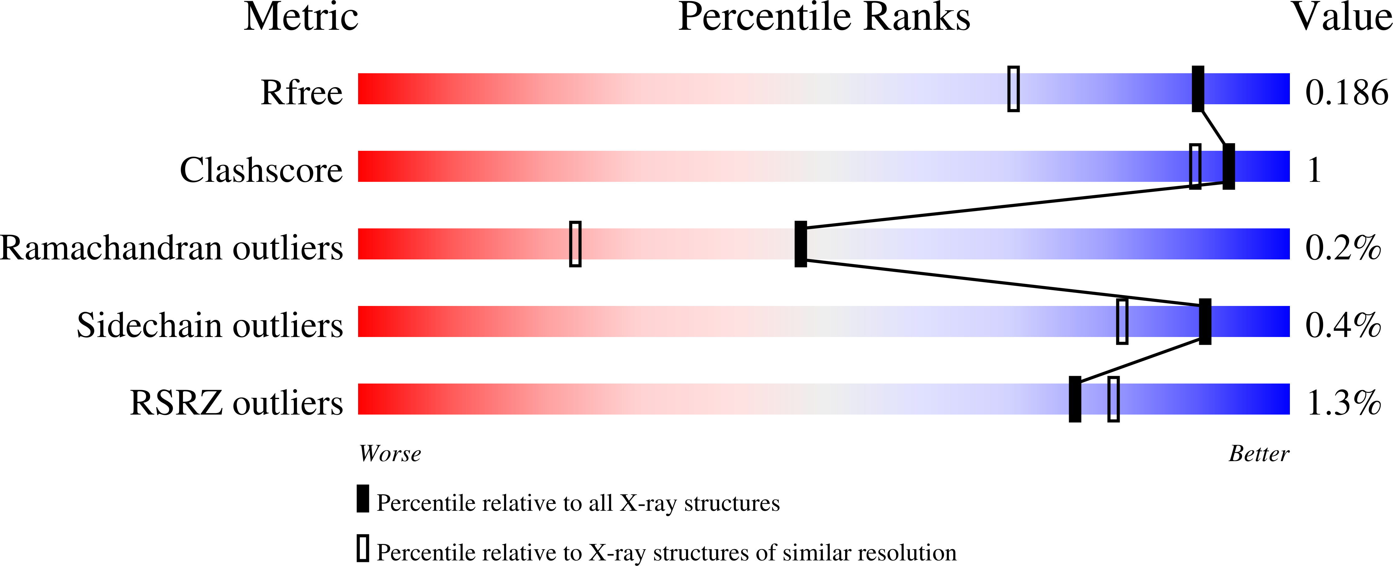 8PEJ validation report