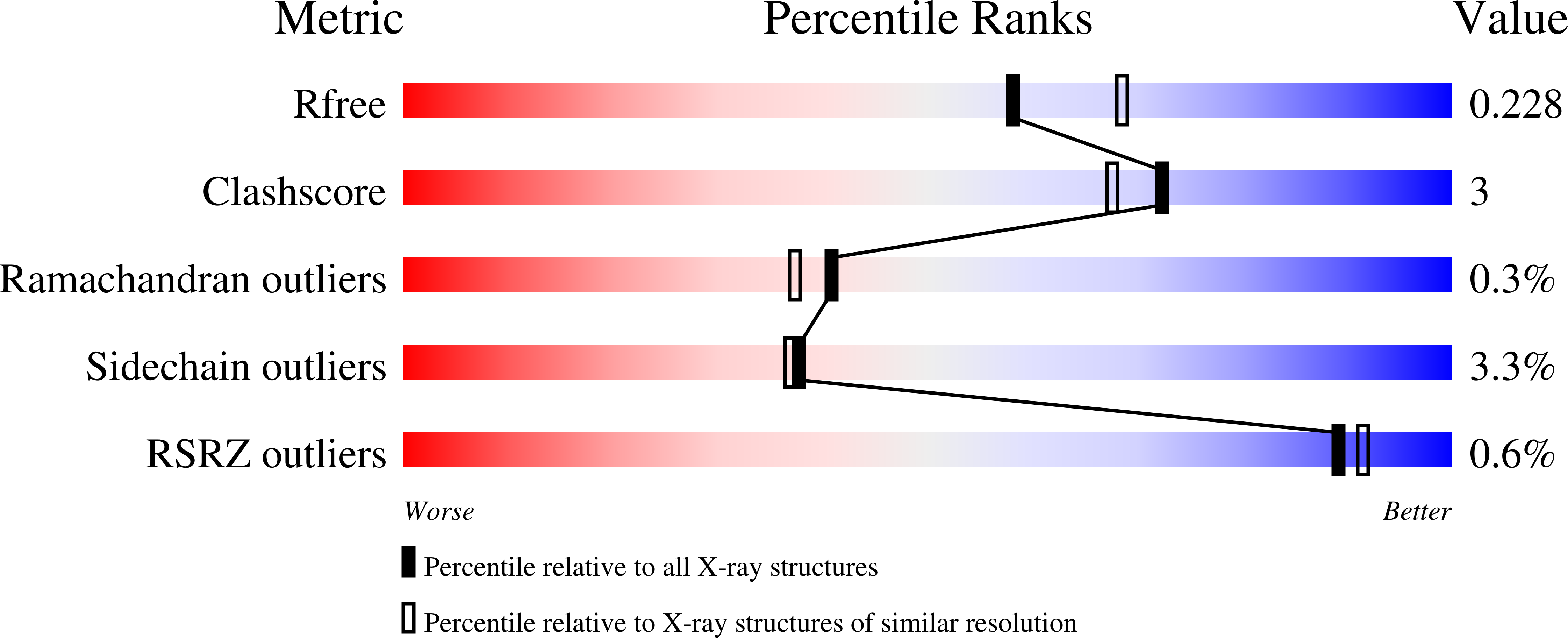 8PF3 validation report