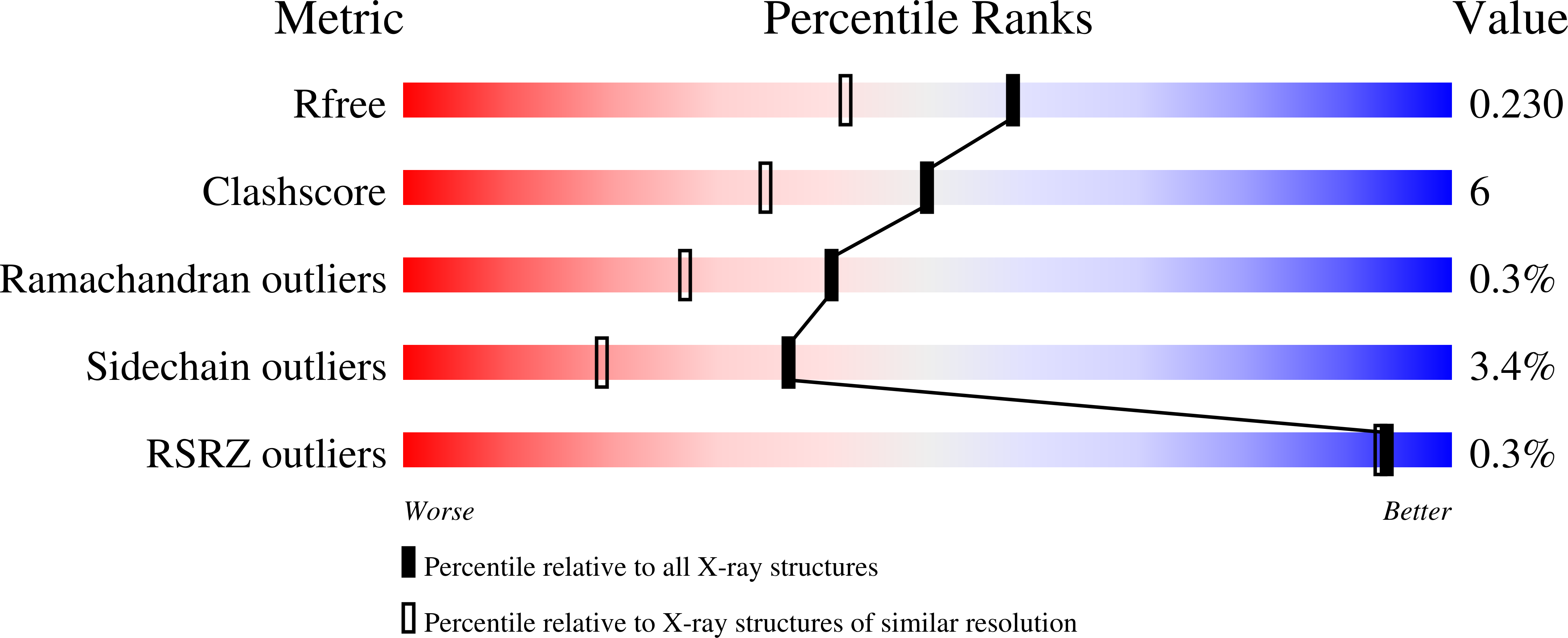8PF4 validation report