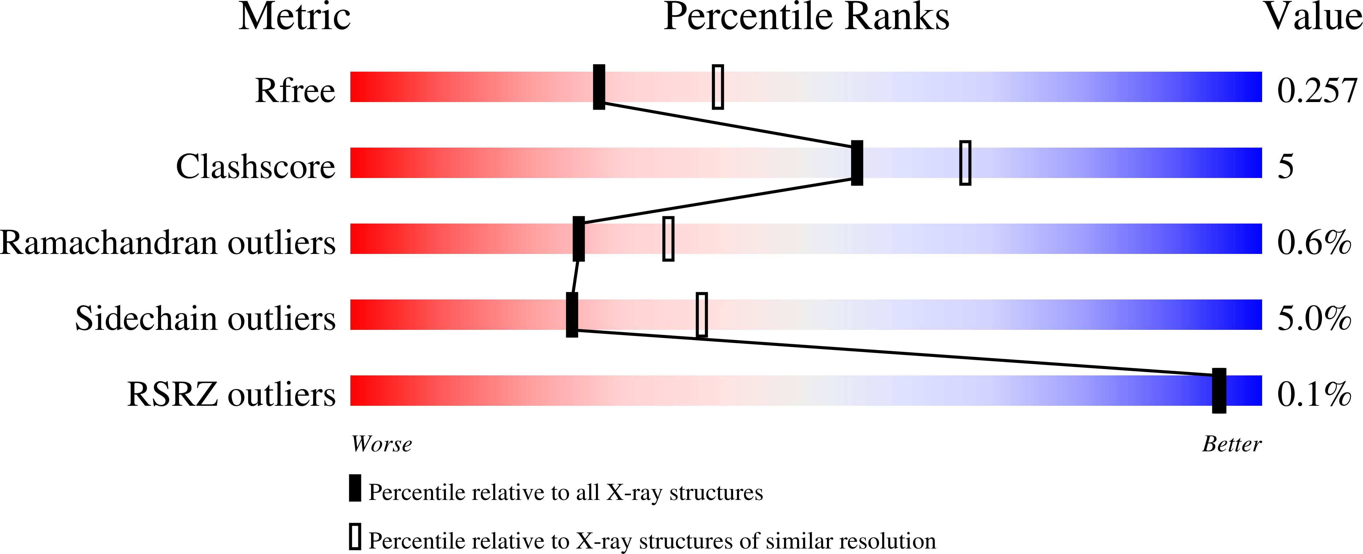 8PF5 validation report