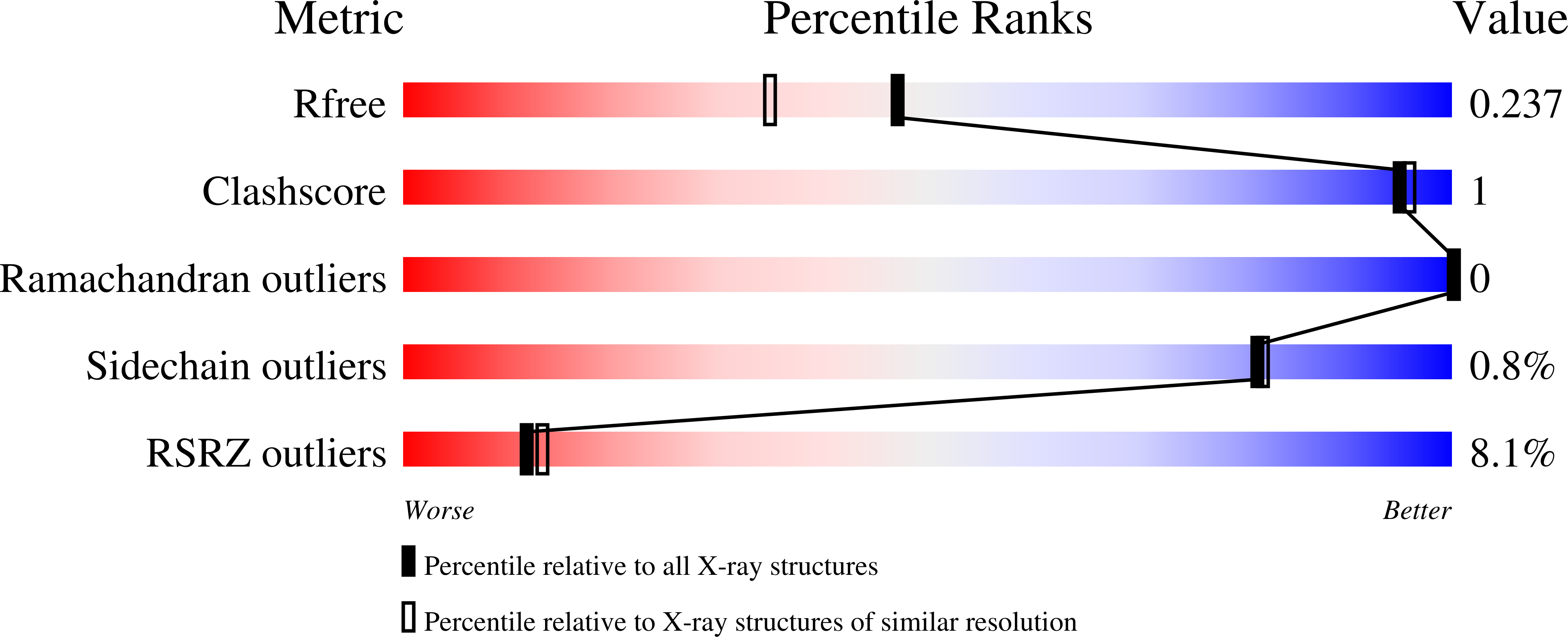 8PFO validation report