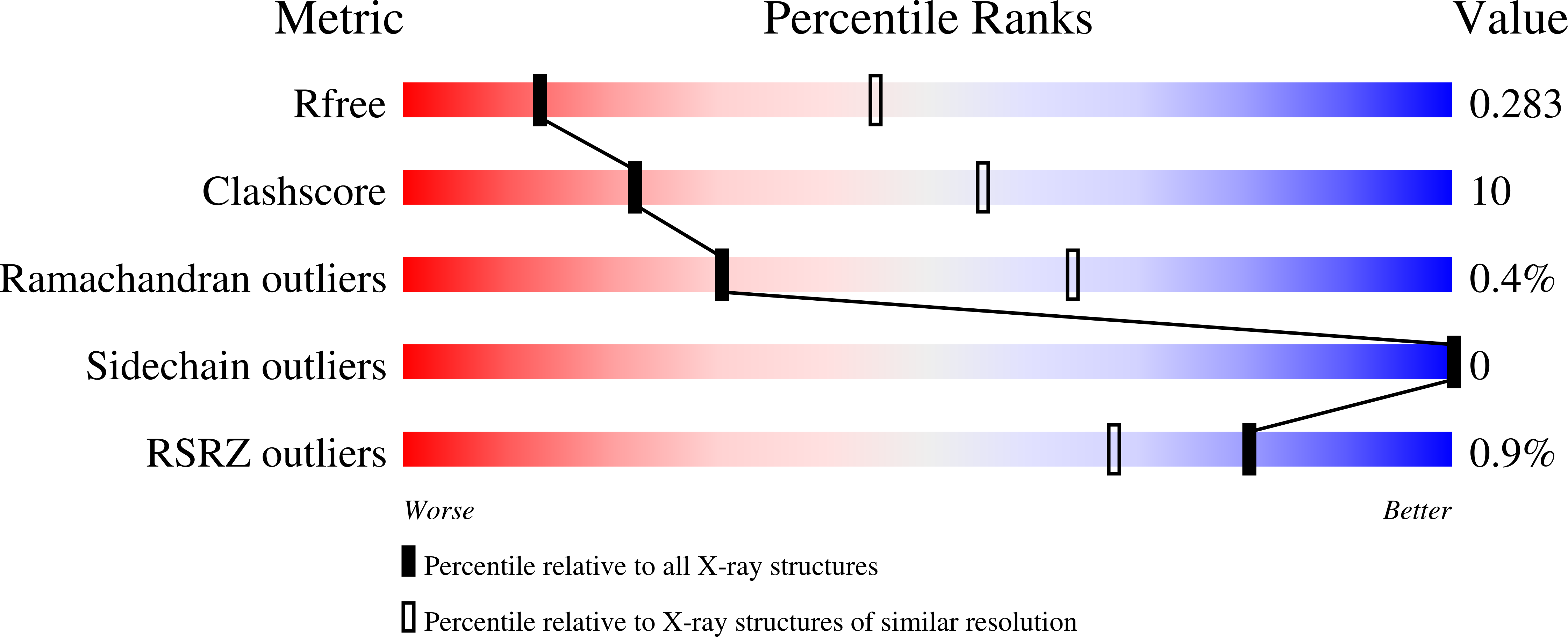 8PIN validation report