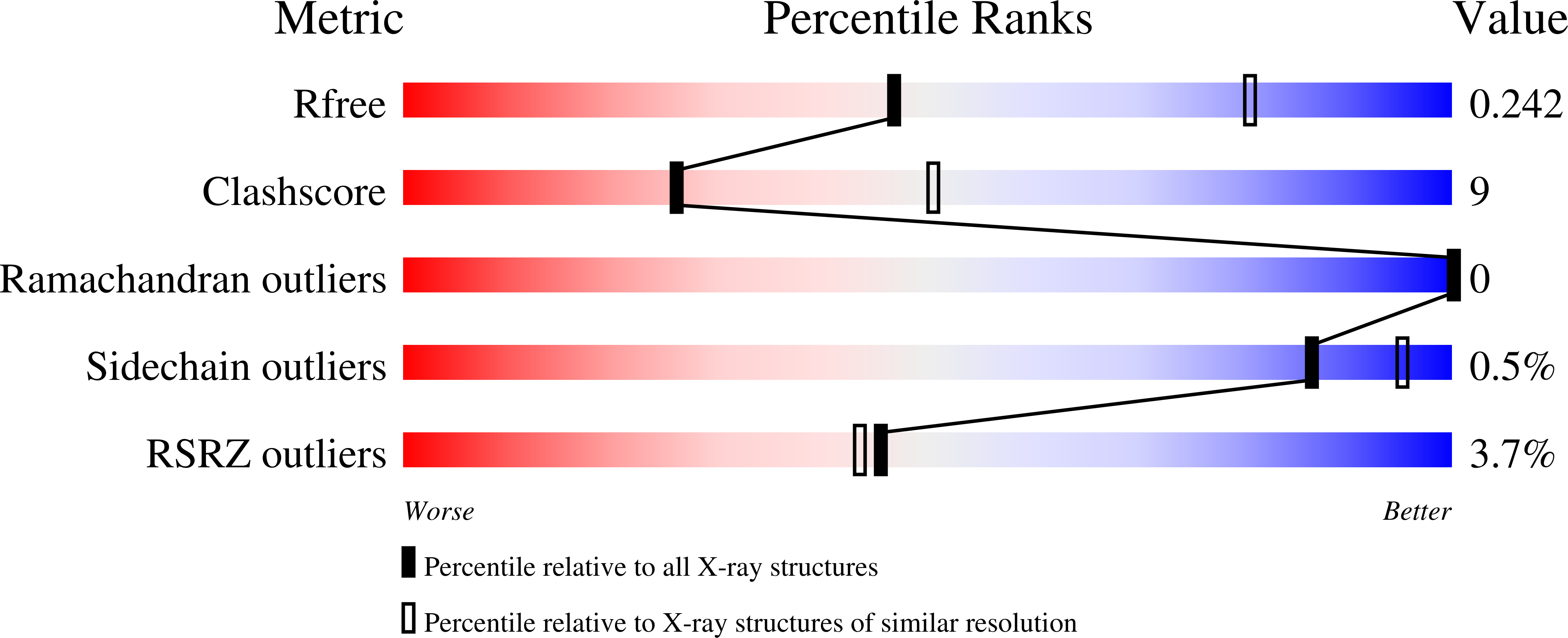 8PIR validation report