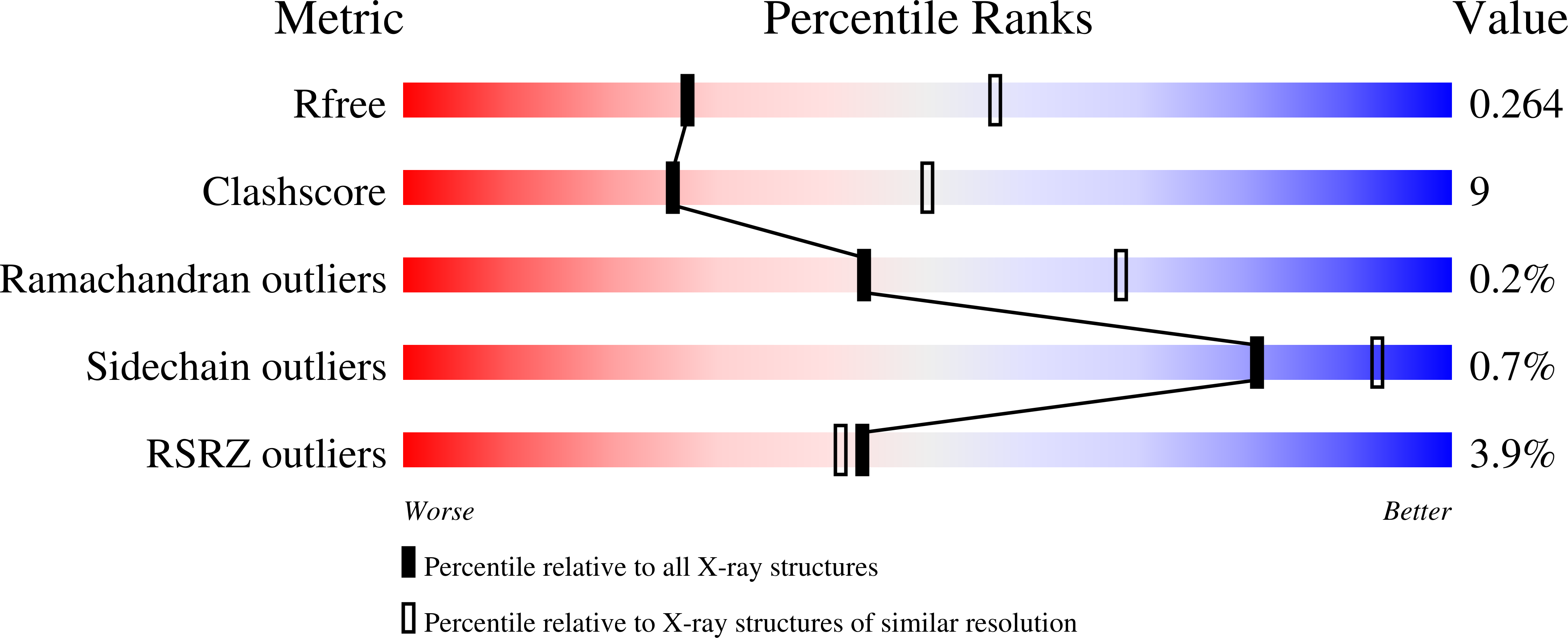 8PIS validation report