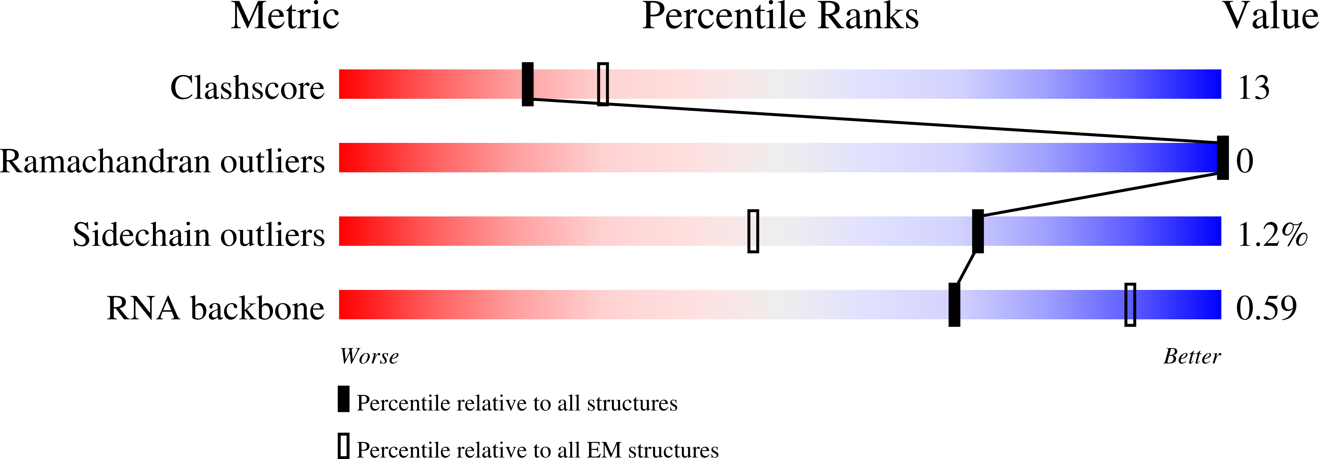 8PJ9 validation report