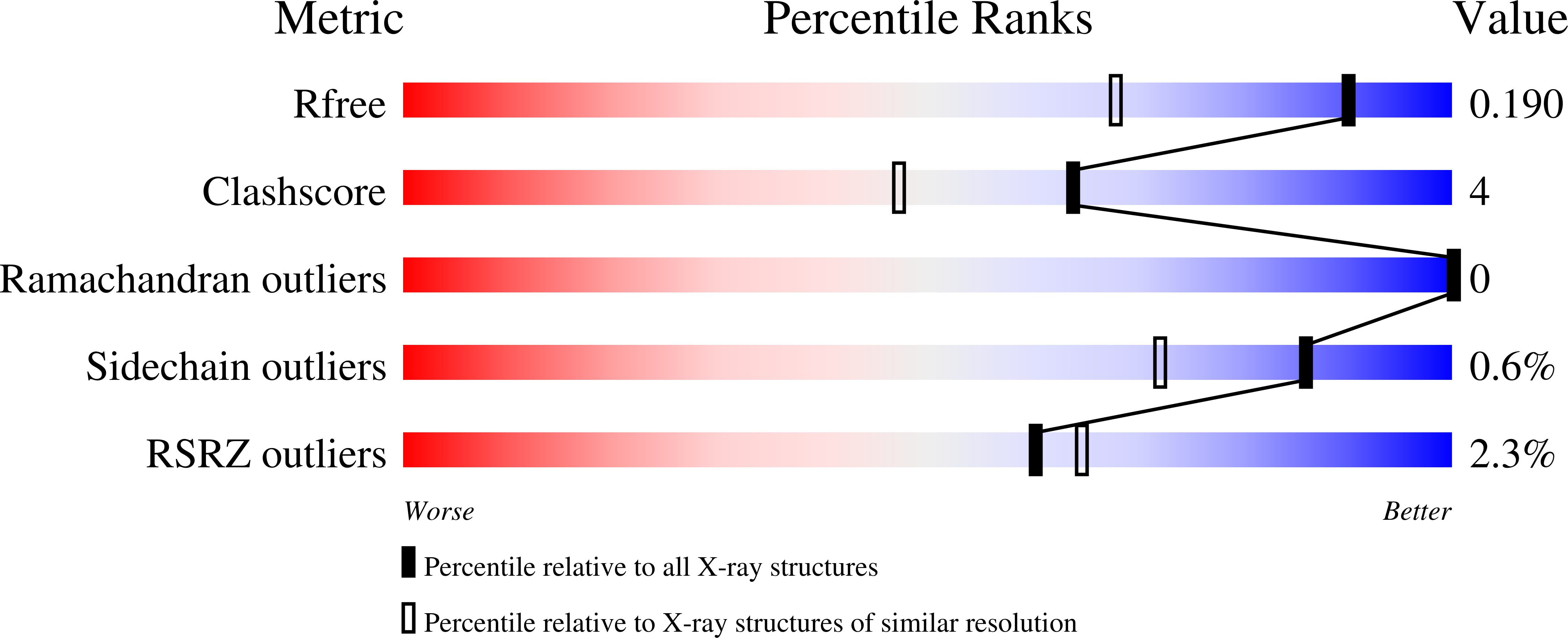 8PJF validation report